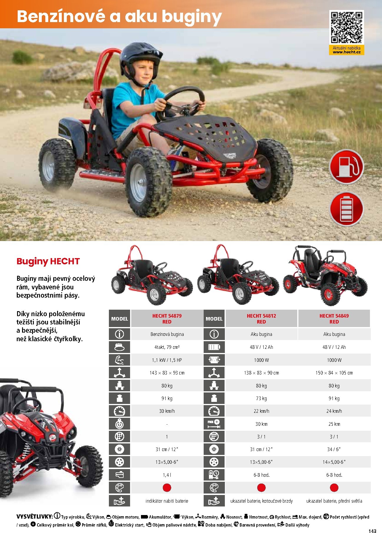 hecht - Hecht leták platný od neděle 01.03.2026 do pondělí 31.08.2026 - page: 143