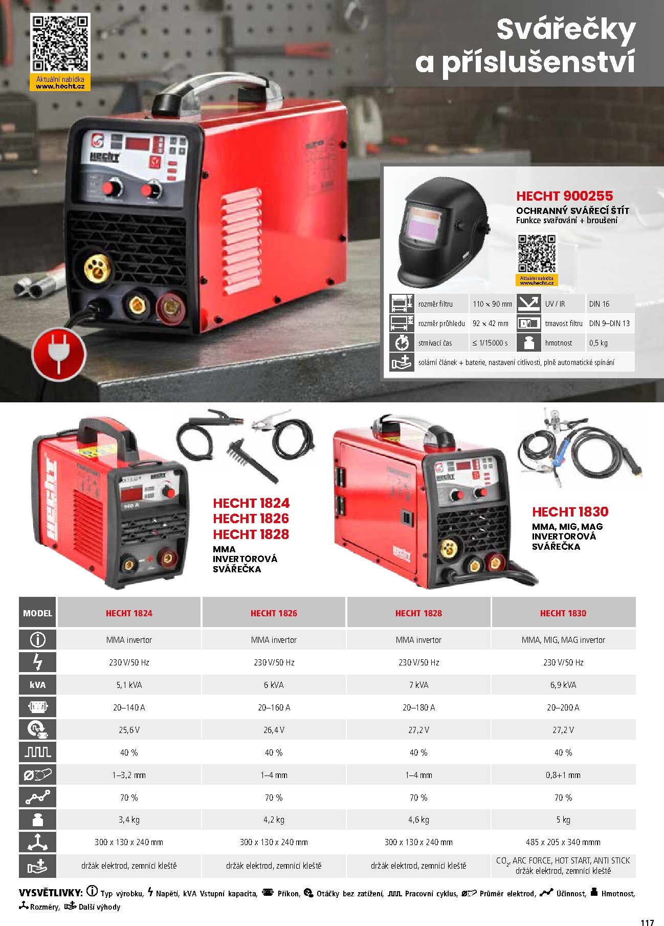 hecht - Hecht leták platný od neděle 01.03.2026 do pondělí 31.08.2026 - page: 117