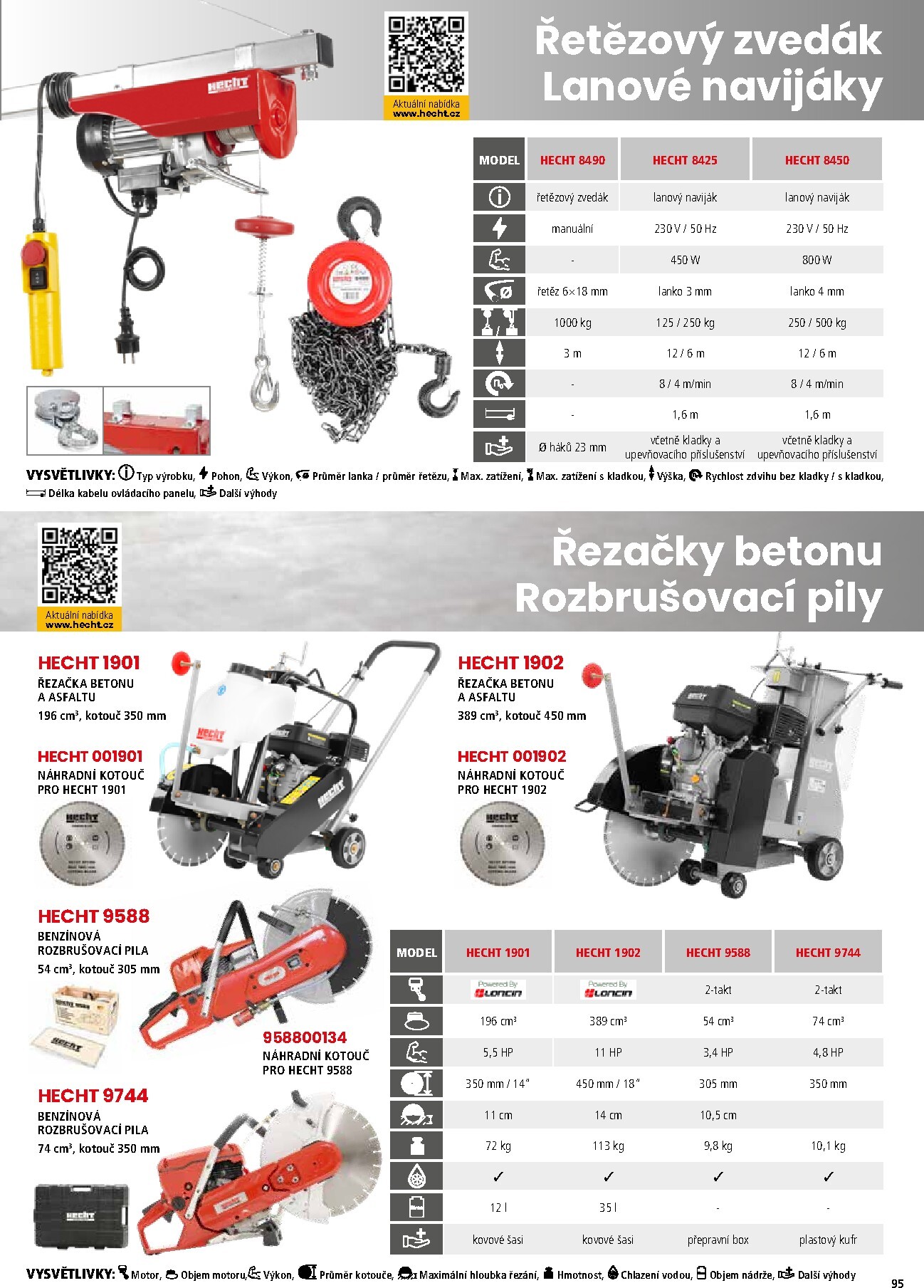 hecht - Hecht leták platný od neděle 01.03.2026 do pondělí 31.08.2026 - page: 95