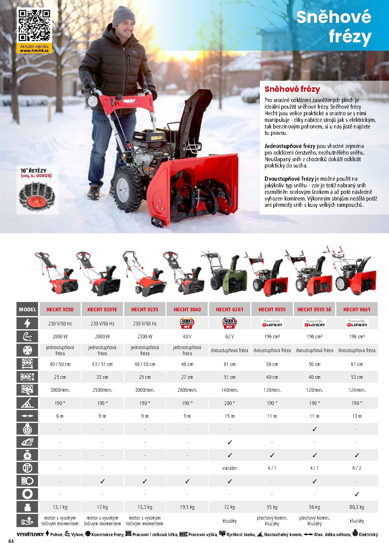 hecht - Hecht leták platný od neděle 01.03.2026 do pondělí 31.08.2026 - page: 64