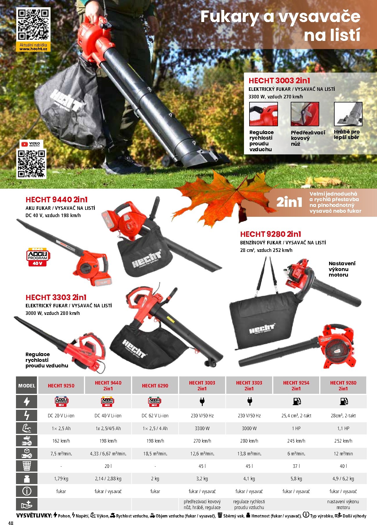 hecht - Hecht leták platný od neděle 01.03.2026 do pondělí 31.08.2026 - page: 48