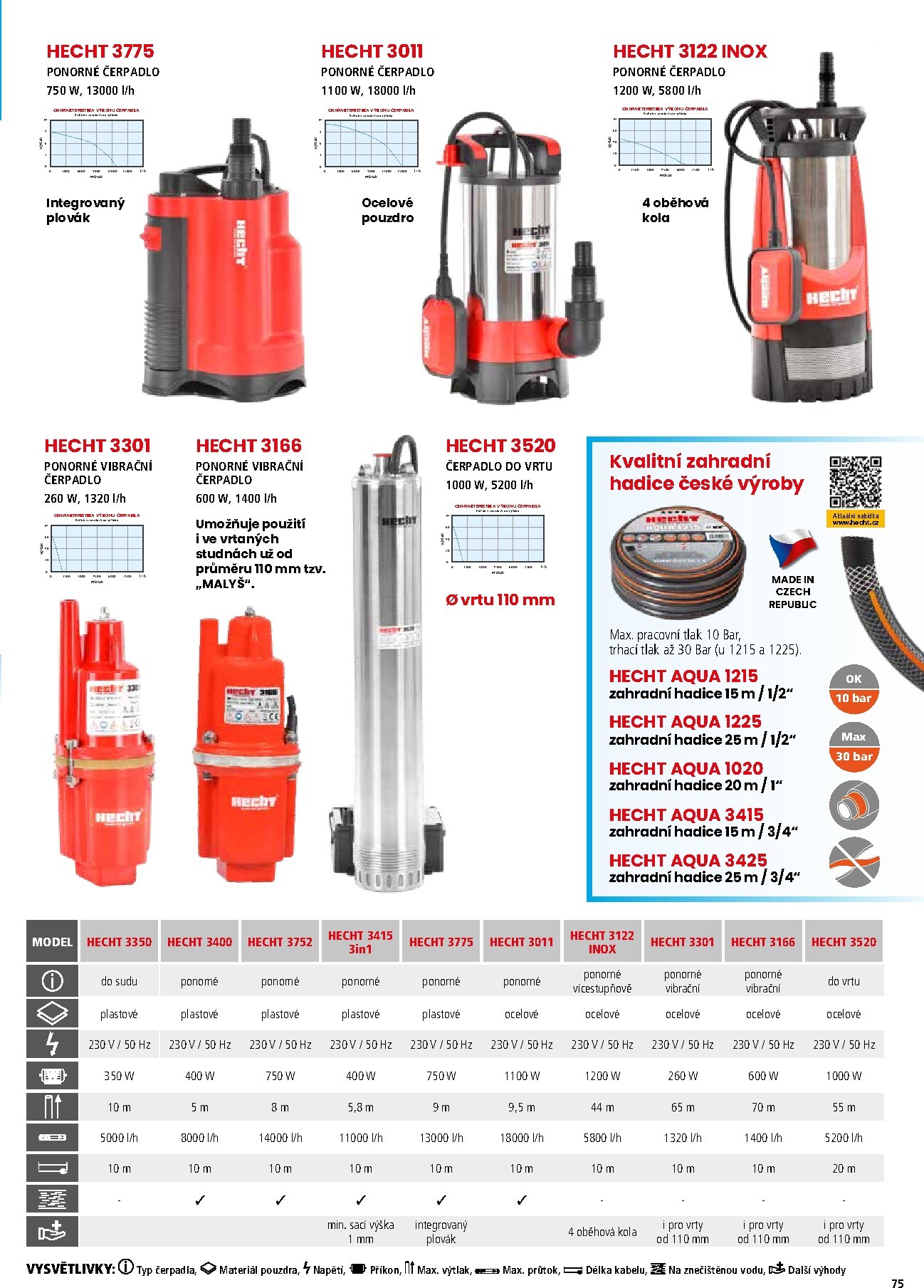 hecht - Hecht leták platný od neděle 01.03.2026 do pondělí 31.08.2026 - page: 75