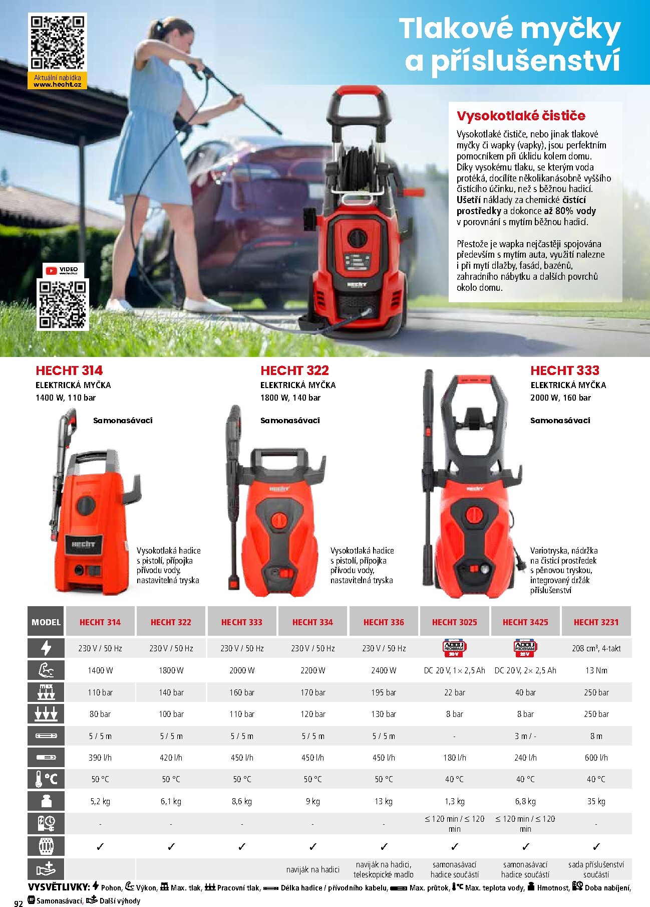 hecht - Hecht leták platný od neděle 01.03.2026 do pondělí 31.08.2026 - page: 92
