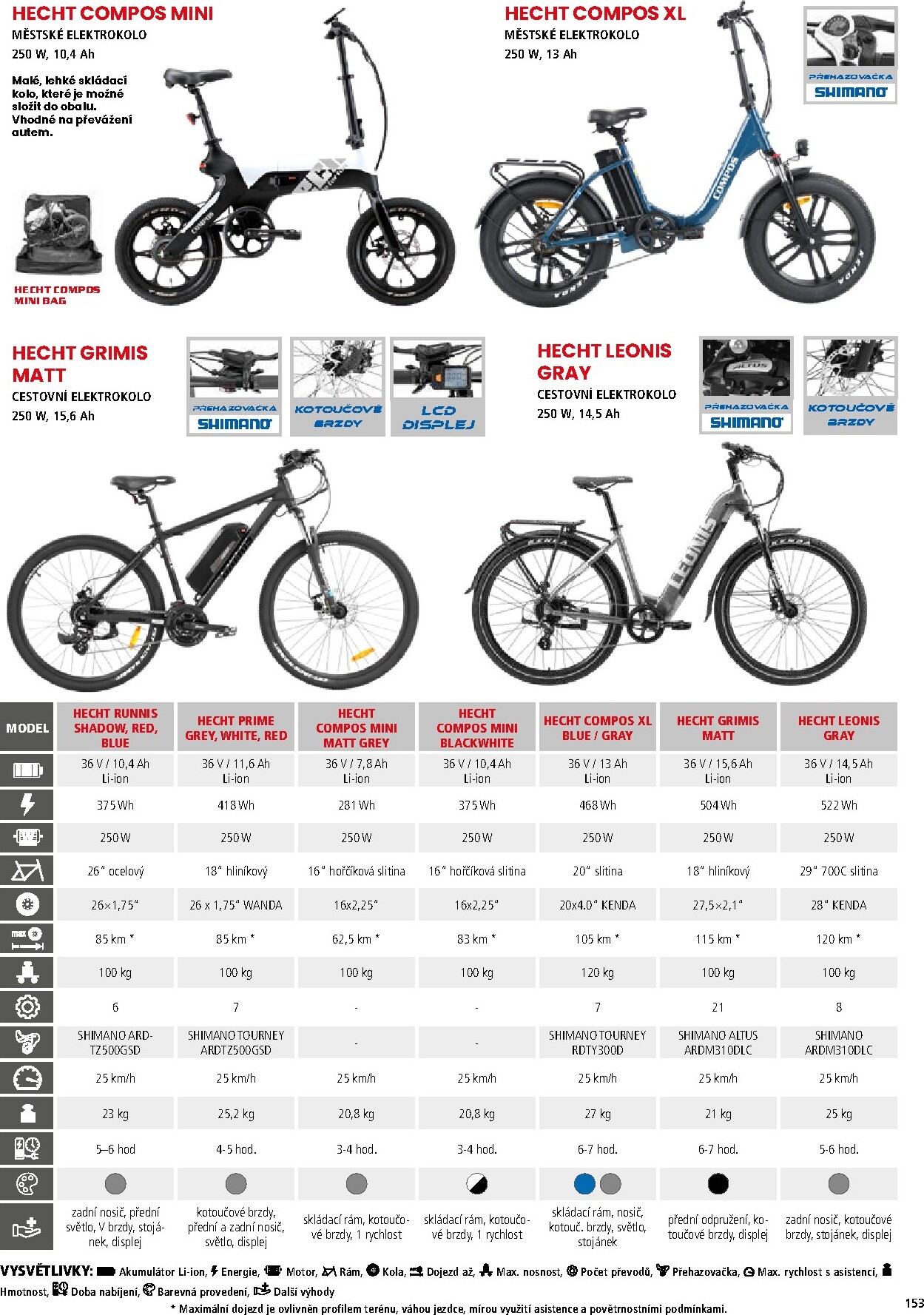 hecht - Hecht leták platný od neděle 01.03.2026 do pondělí 31.08.2026 - page: 153