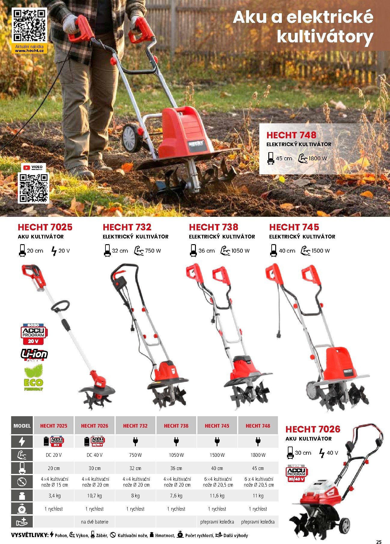 hecht - Hecht leták platný od neděle 01.03.2026 do pondělí 31.08.2026 - page: 25