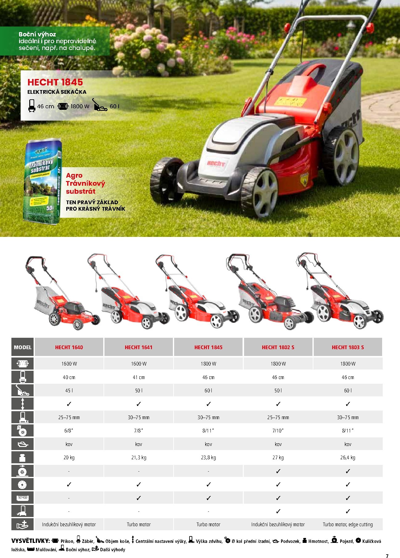 hecht - Hecht leták platný od neděle 01.03.2026 do pondělí 31.08.2026 - page: 7