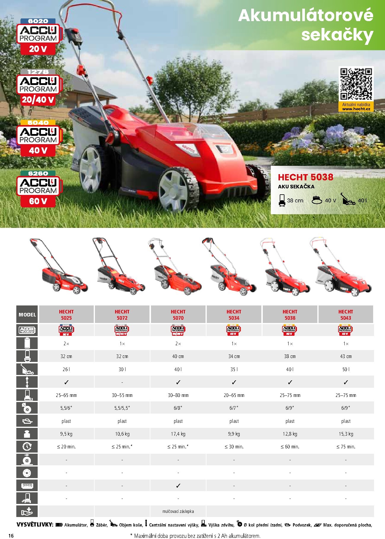 hecht - Hecht leták platný od neděle 01.03.2026 do pondělí 31.08.2026 - page: 16
