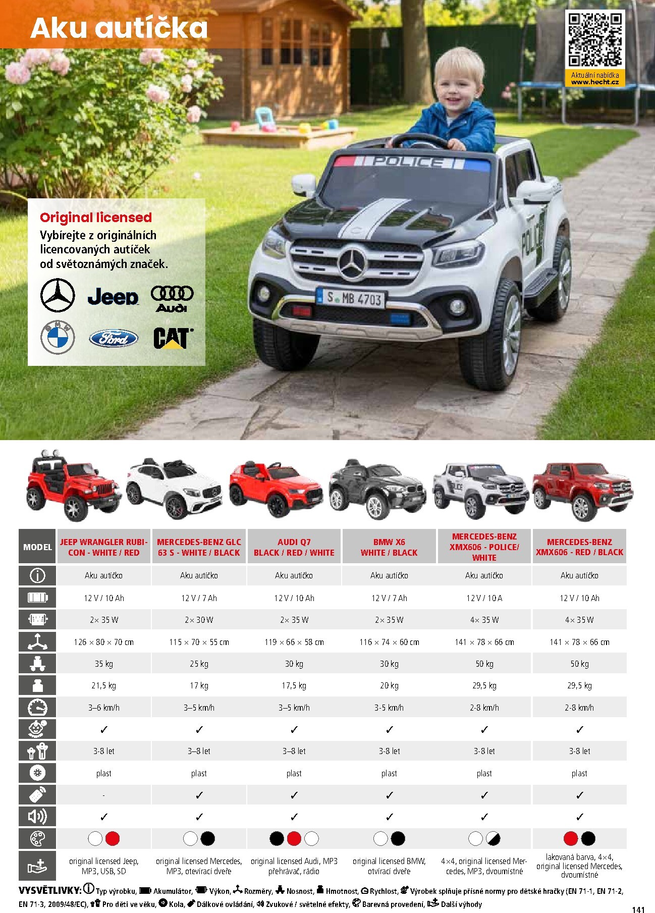 hecht - Hecht leták platný od neděle 01.03.2026 do pondělí 31.08.2026 - page: 141