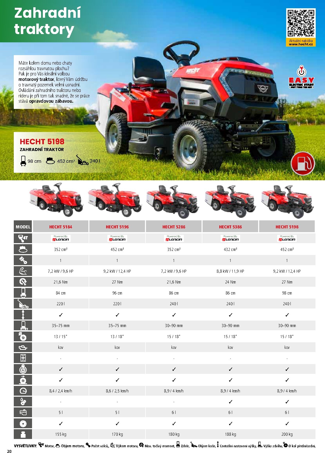 hecht - Hecht leták platný od neděle 01.03.2026 do pondělí 31.08.2026 - page: 20