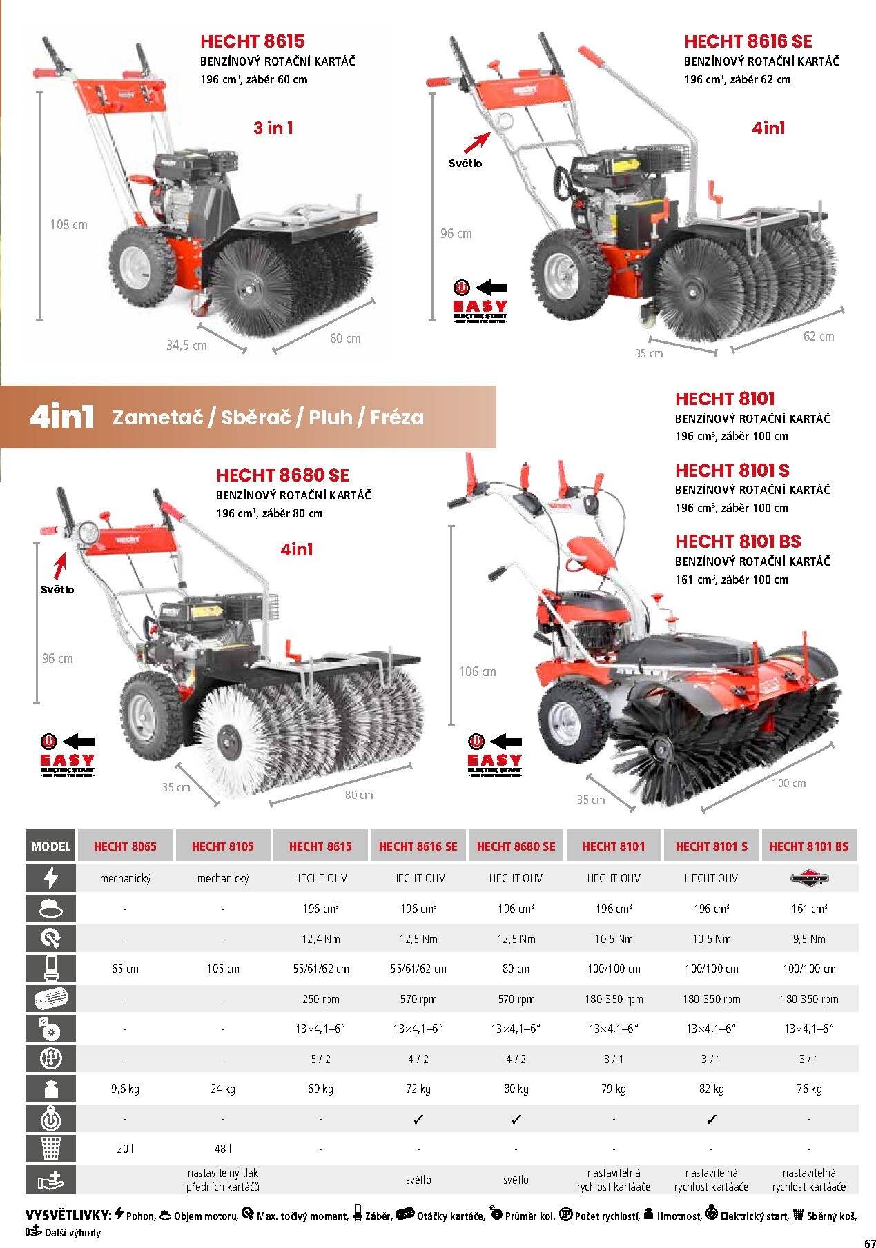 hecht - Hecht leták platný od neděle 01.03.2026 do pondělí 31.08.2026 - page: 67