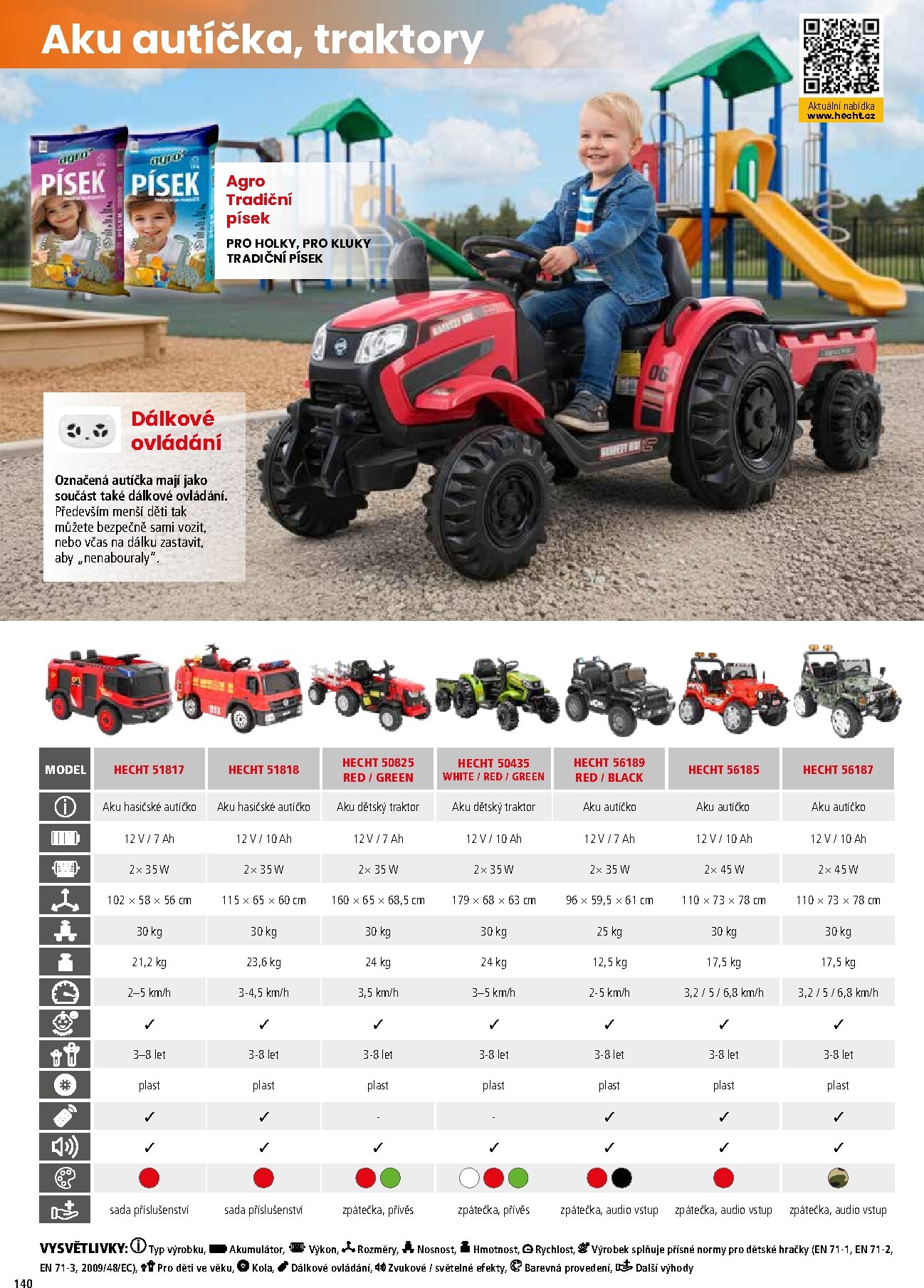 hecht - Hecht leták platný od neděle 01.03.2026 do pondělí 31.08.2026 - page: 140