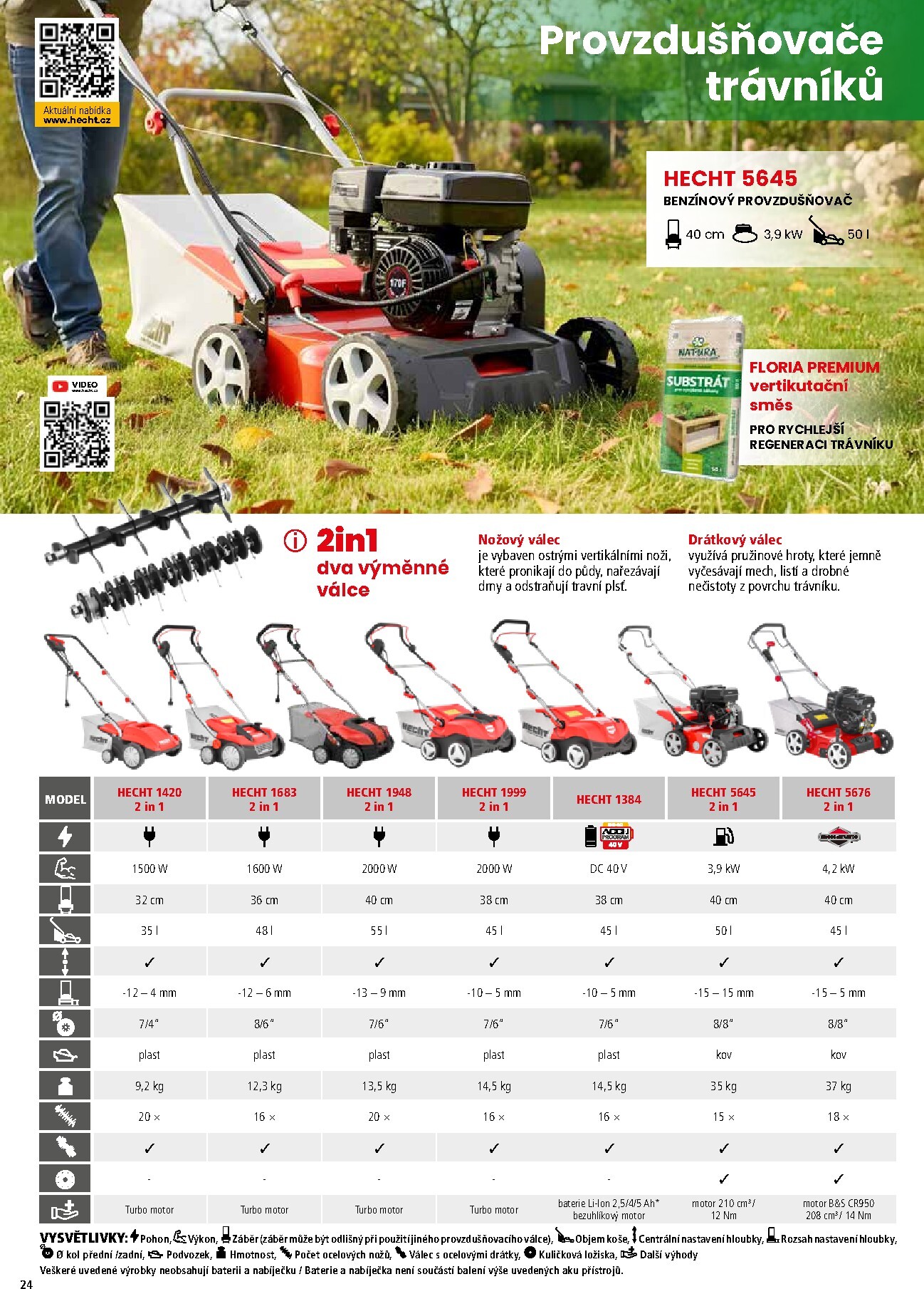 hecht - Hecht leták platný od neděle 01.03.2026 do pondělí 31.08.2026 - page: 24