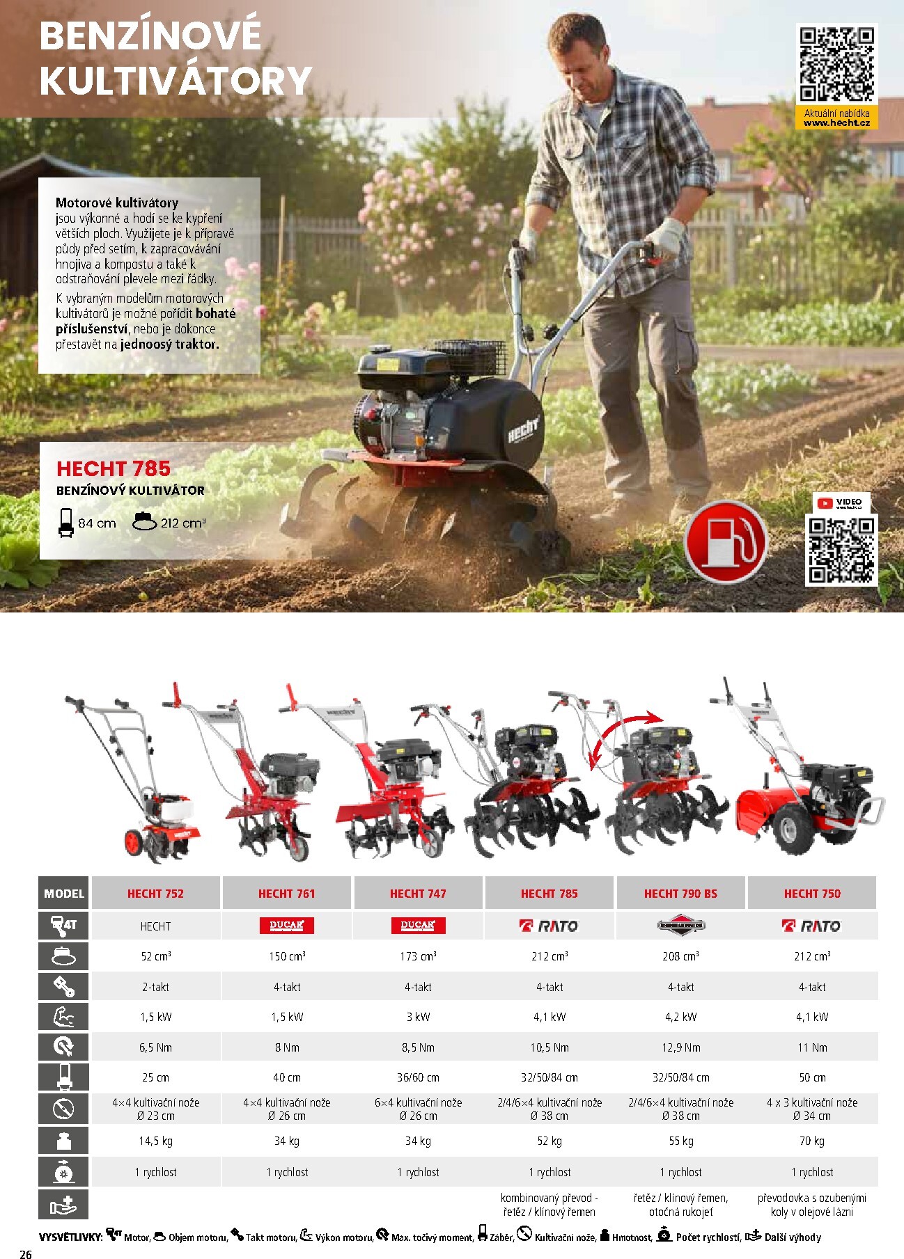 hecht - Hecht leták platný od neděle 01.03.2026 do pondělí 31.08.2026 - page: 26