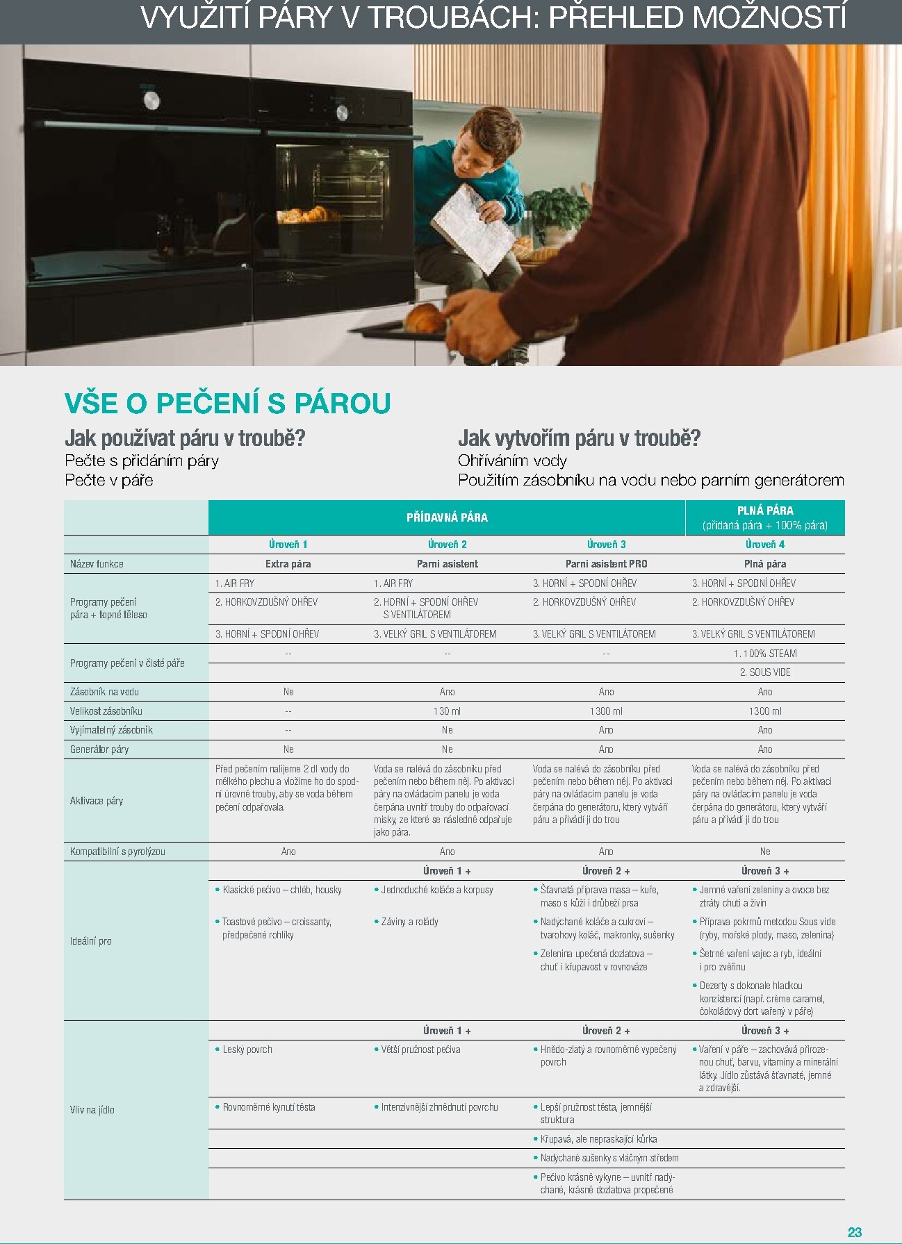 xxxlutz - Aktuální XXXLutz - Katralog Gorenje 2026 leták platný od pátku 01.05.2026 do čtvrtka 31.12.2026 - page: 23