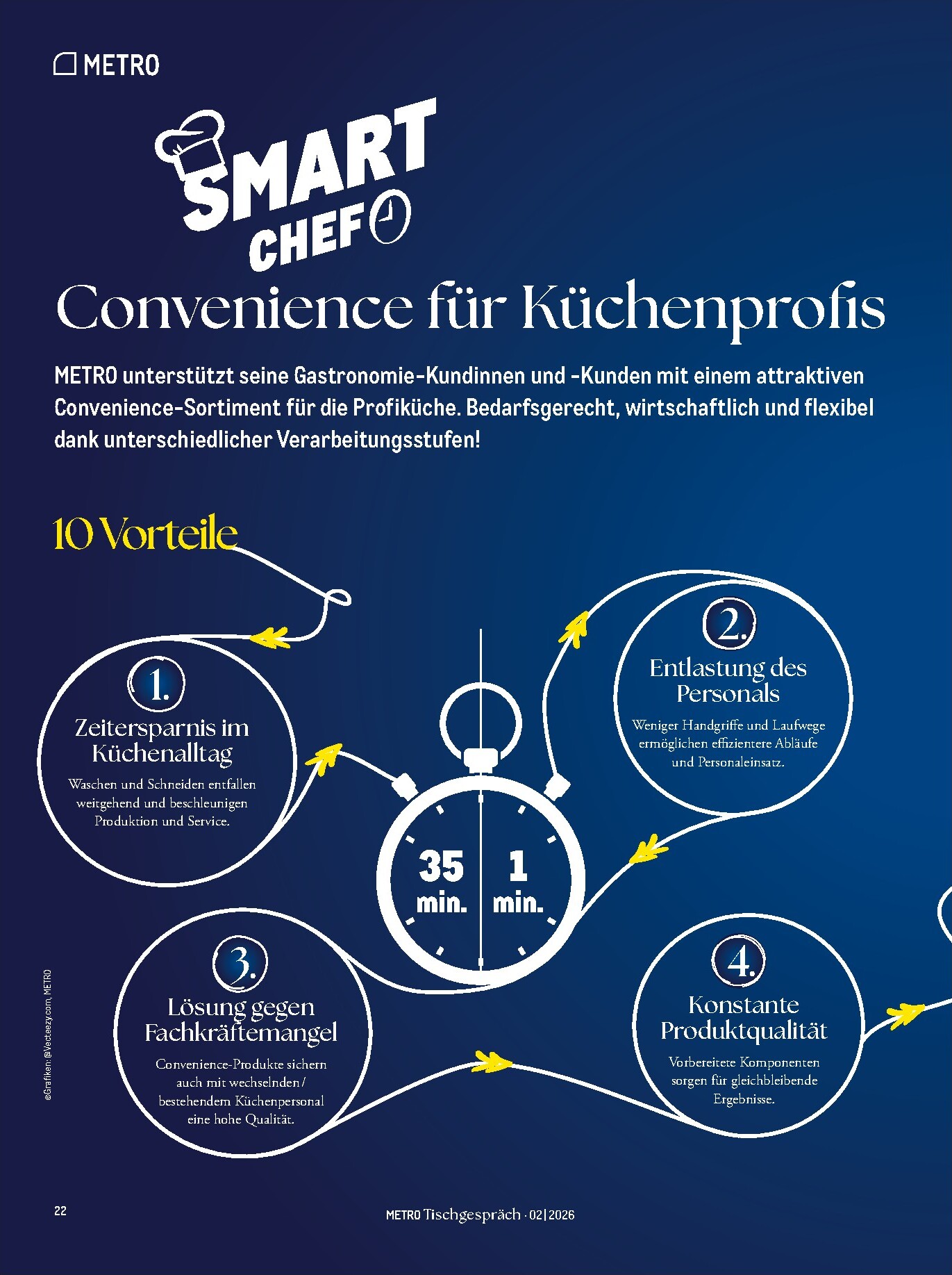metro - Metro - Tischgespräch Prospekt – von Samstag 01.08.2026 bis Sonntag 30.08.2026 - page: 22