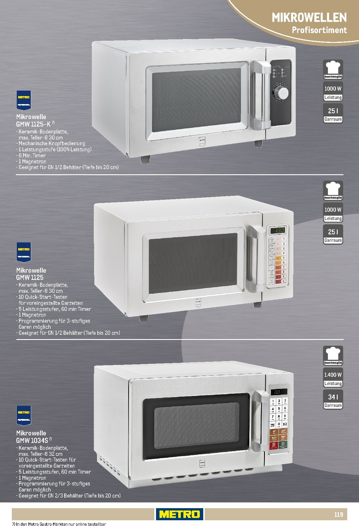 metro - Metro - Non Food Sortiment-Prospekt gültig vom 01.10. bis 31.03. - page: 119