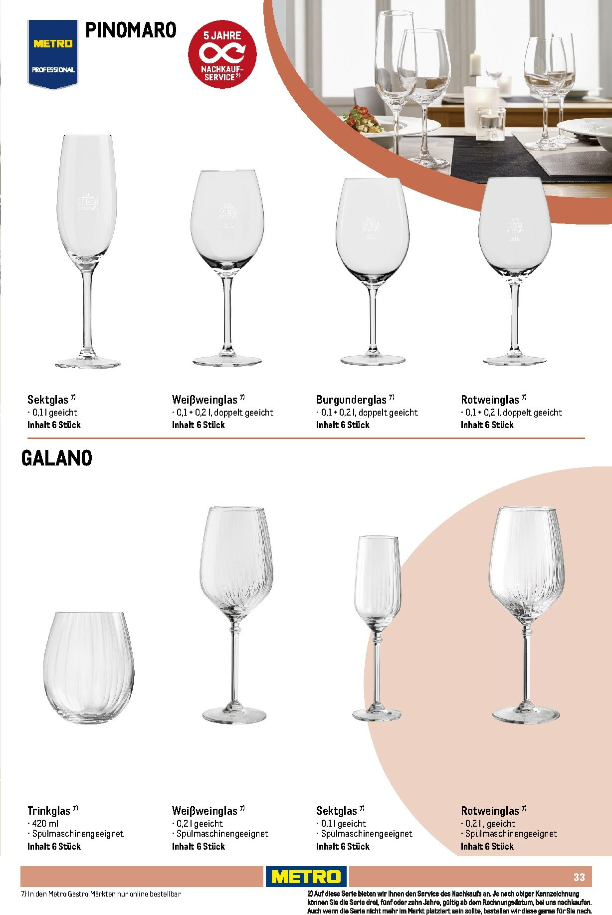 metro - Metro - Non Food Sortiment-Prospekt gültig vom 01.10. bis 31.03. - page: 33