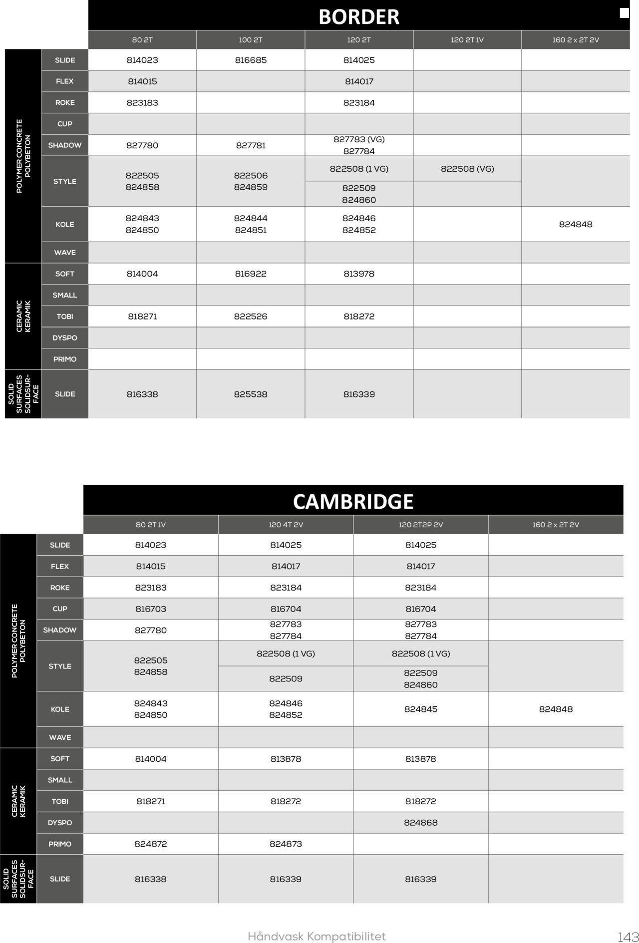 bauhaus - Bauhaus - Camargue by Allibert 2024 fra torsdag 04/07/2024 - page: 143