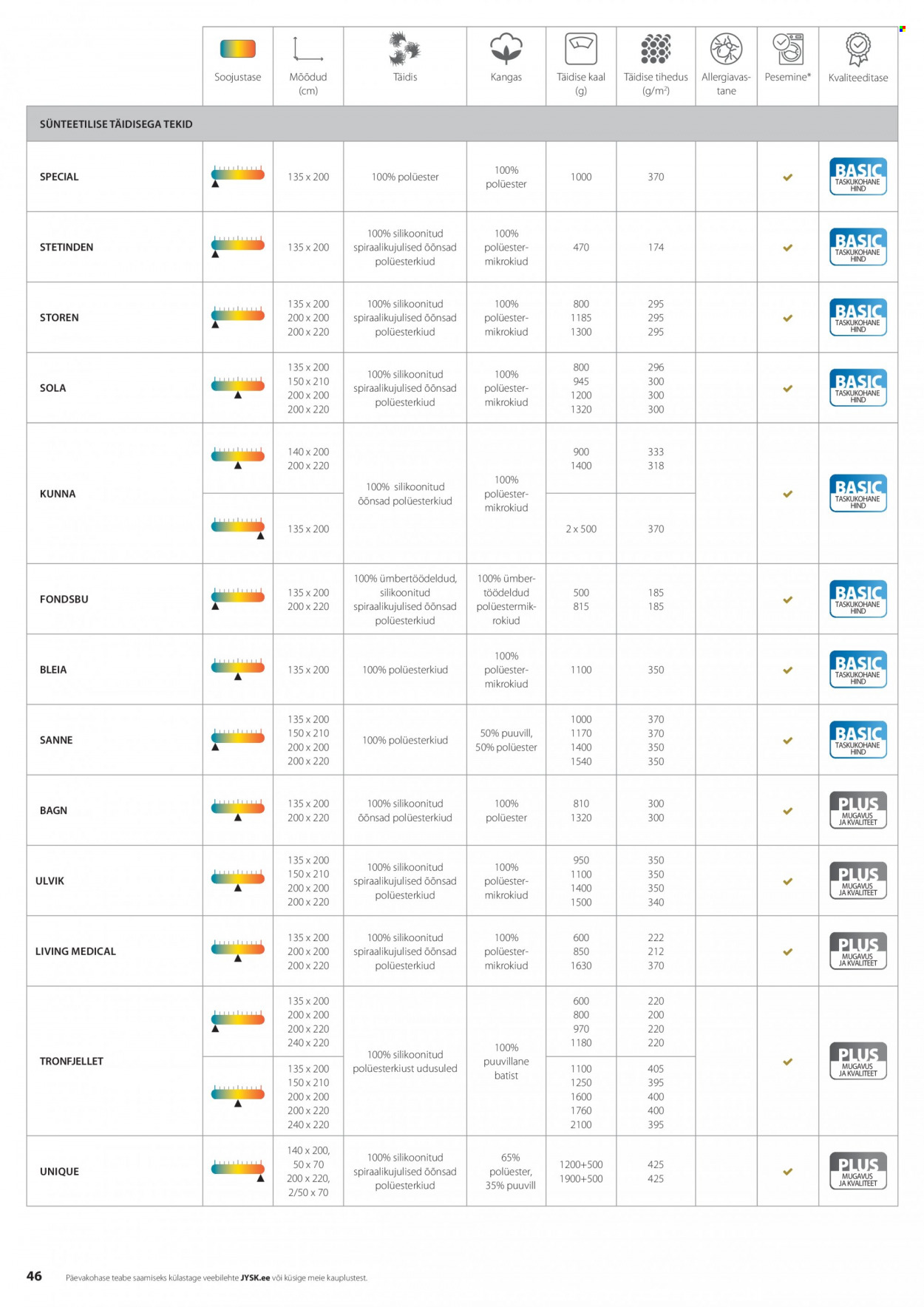 jysk - JYSK kliendileht - page: 46