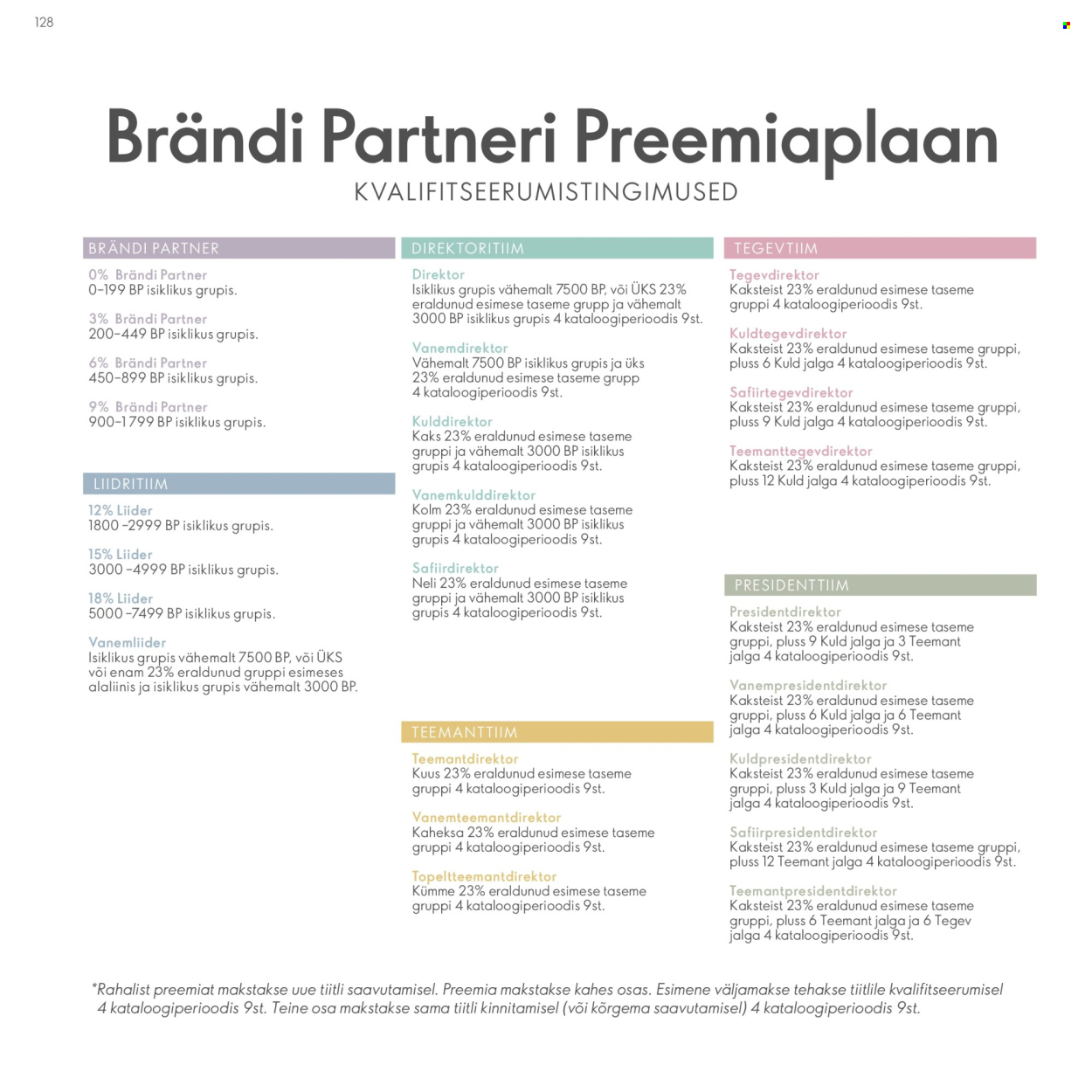 oriflame - Oriflame kliendileht - Brändi Partneri Preemiaplaan - page: 128