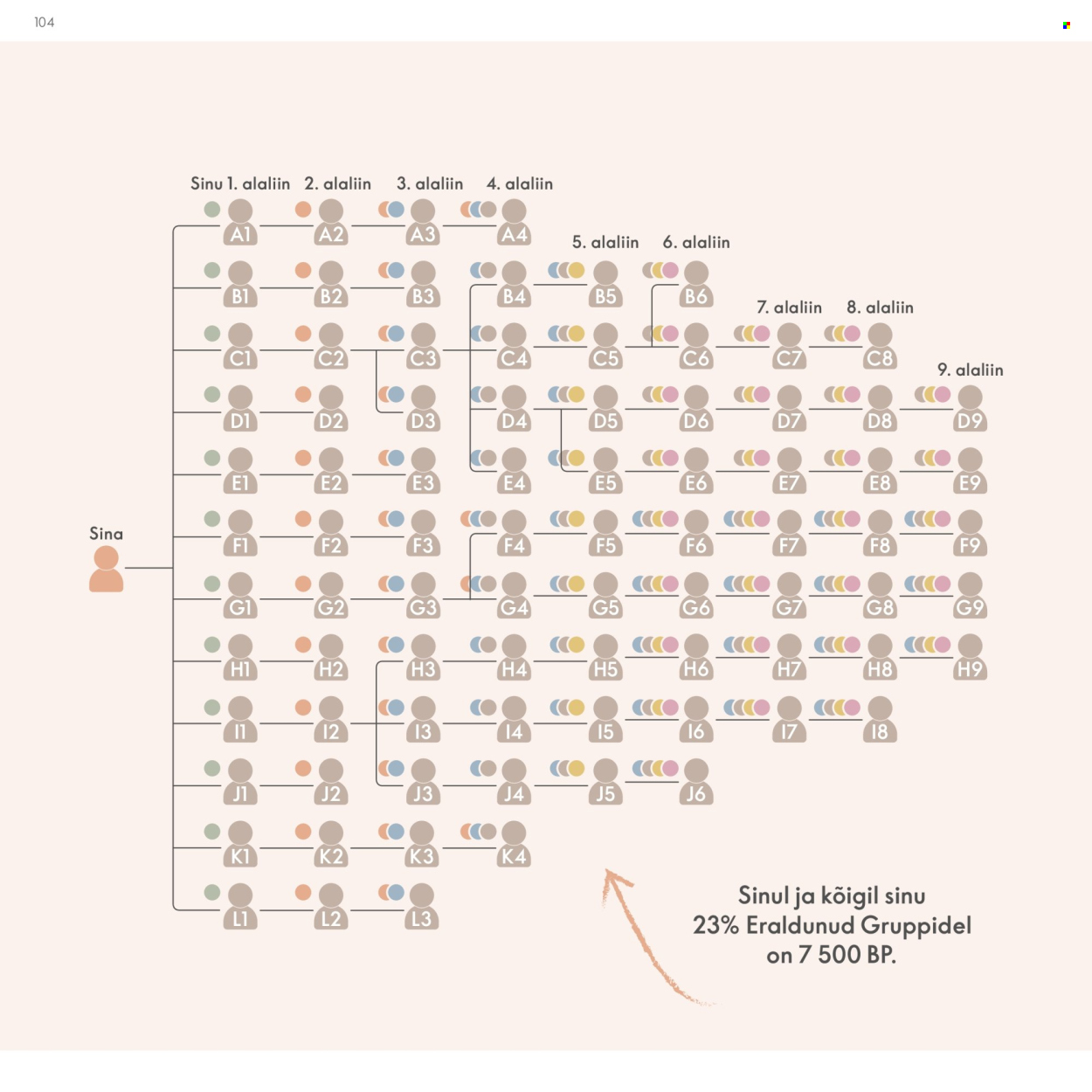 oriflame - Oriflame kliendileht - Brändi Partneri Preemiaplaan - page: 104