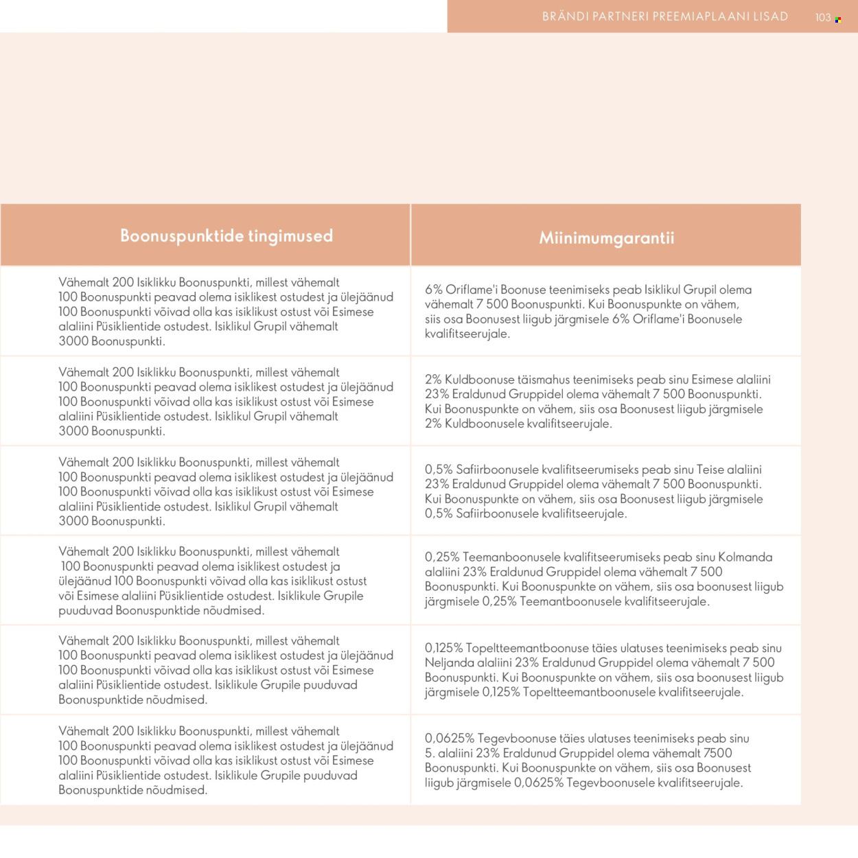 oriflame - Oriflame kliendileht - Brändi Partneri Preemiaplaan - page: 103