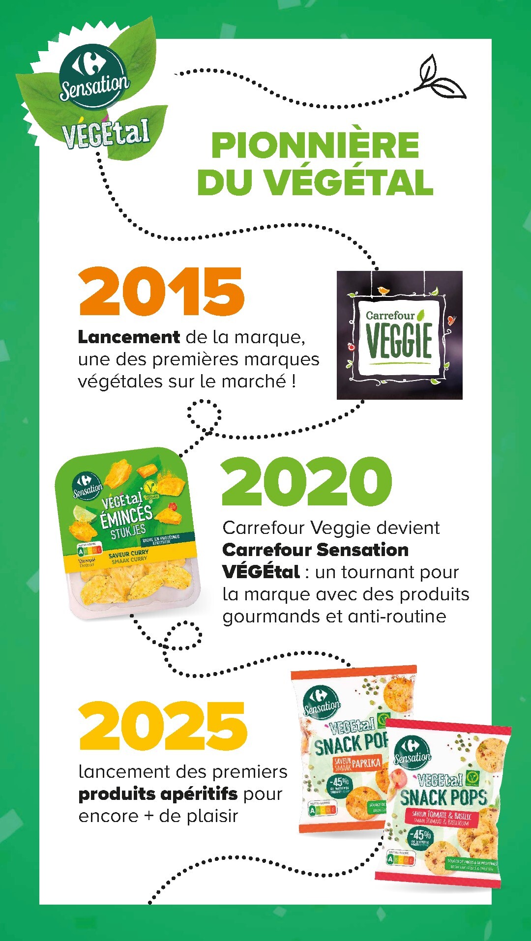 carrefour-market - Current Carrefour Market - Découvrez La Marque Carrefour Sensation Végétal leaflet valid from du mardi 07/07/2026 to du lundi 03/08/2026 - page: 6