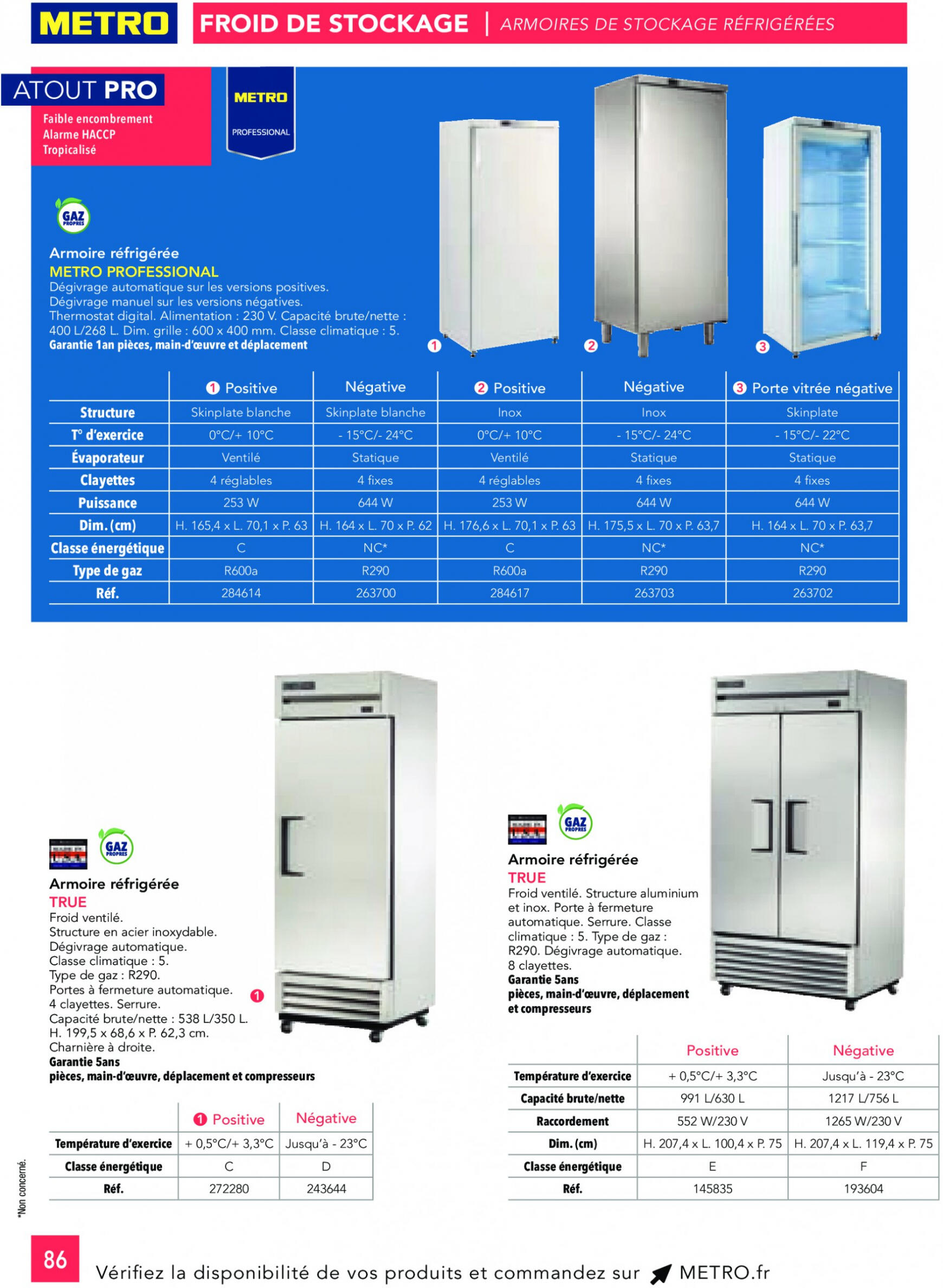 metro - Prospectus Metro - CHR Guide 2023-2024 actuel 01.01. - 31.12. - page: 86