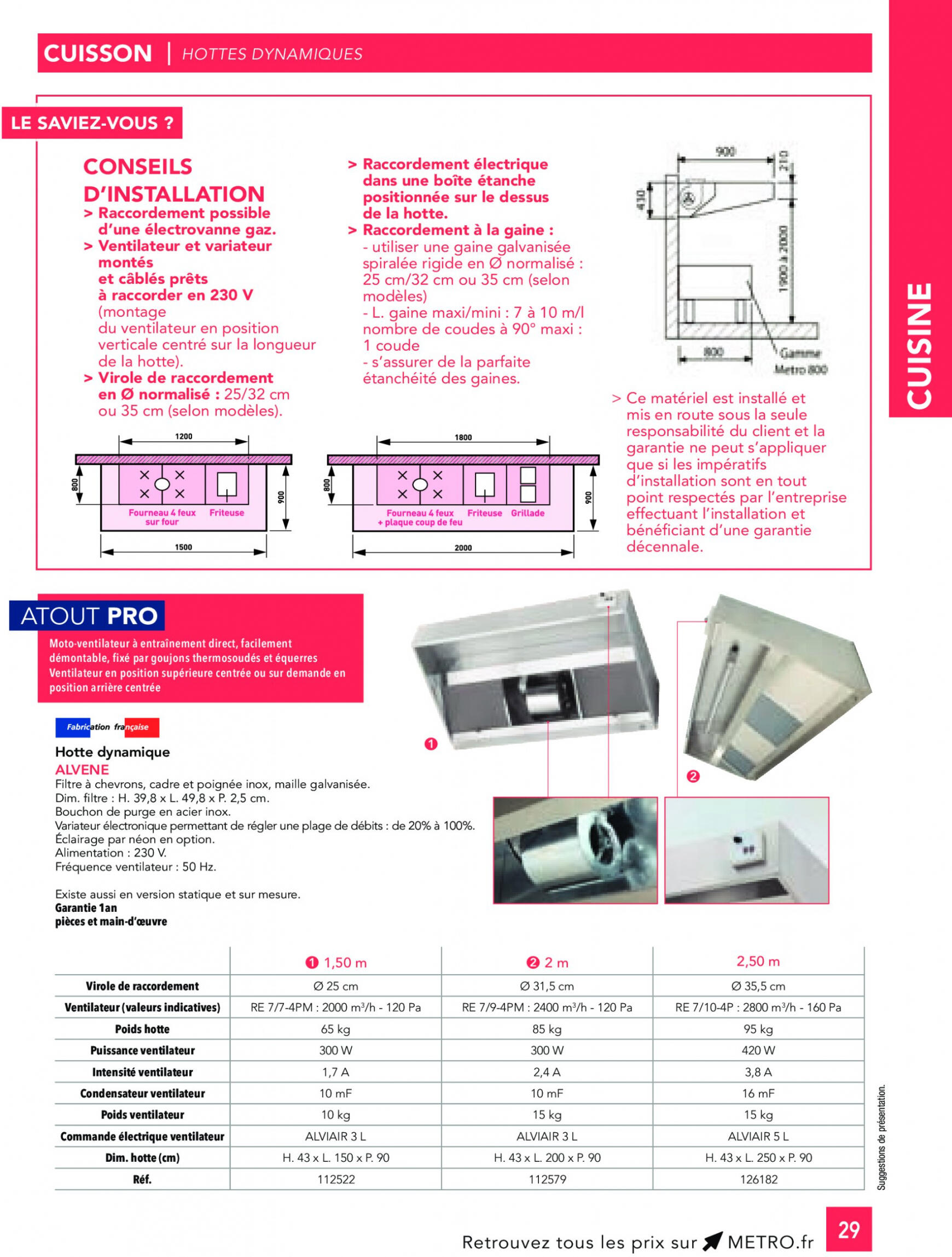 metro - Prospectus Metro - CHR Guide 2023-2024 actuel 01.01. - 31.12. - page: 29