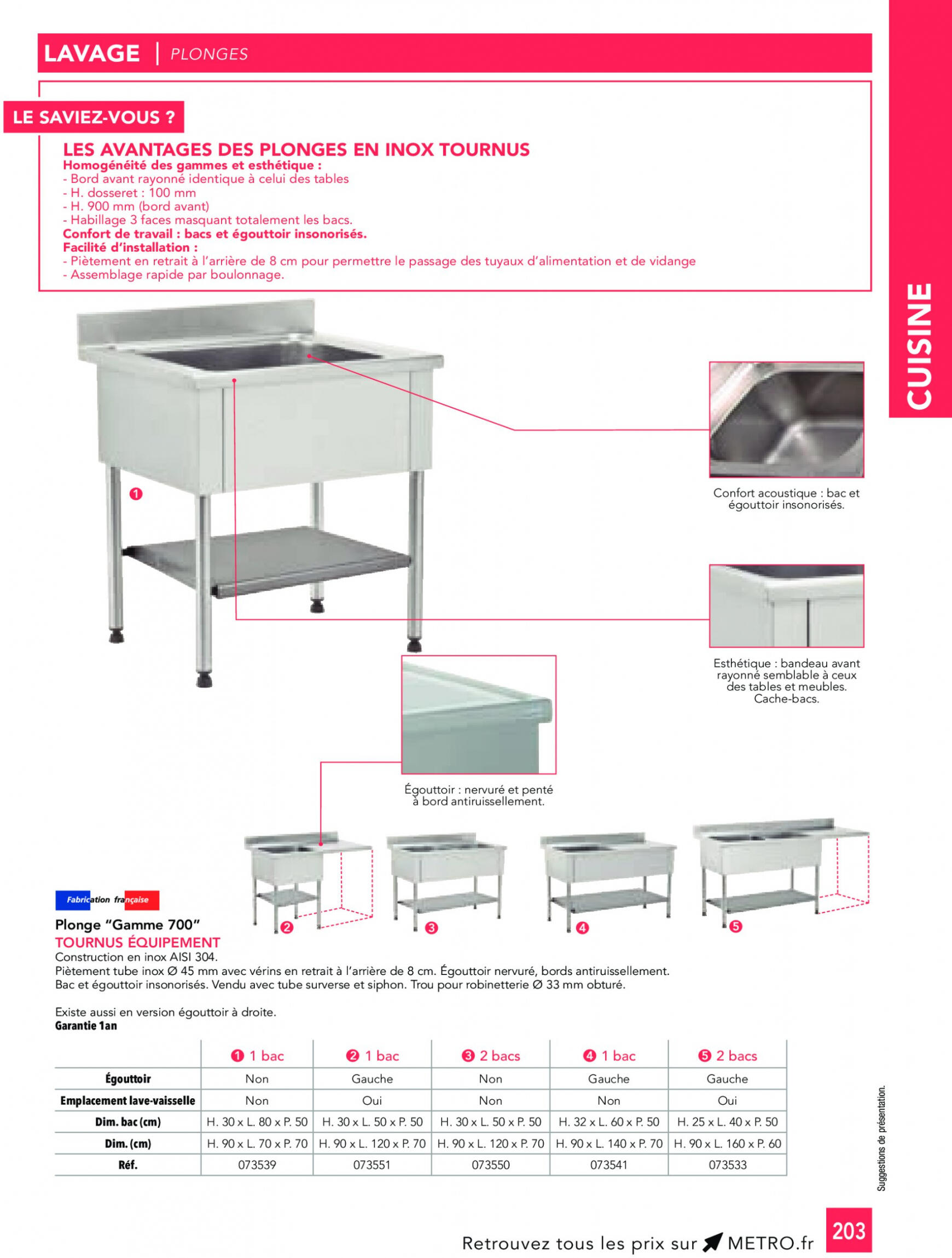 metro - Prospectus Metro - CHR Guide 2023-2024 actuel 01.01. - 31.12. - page: 203