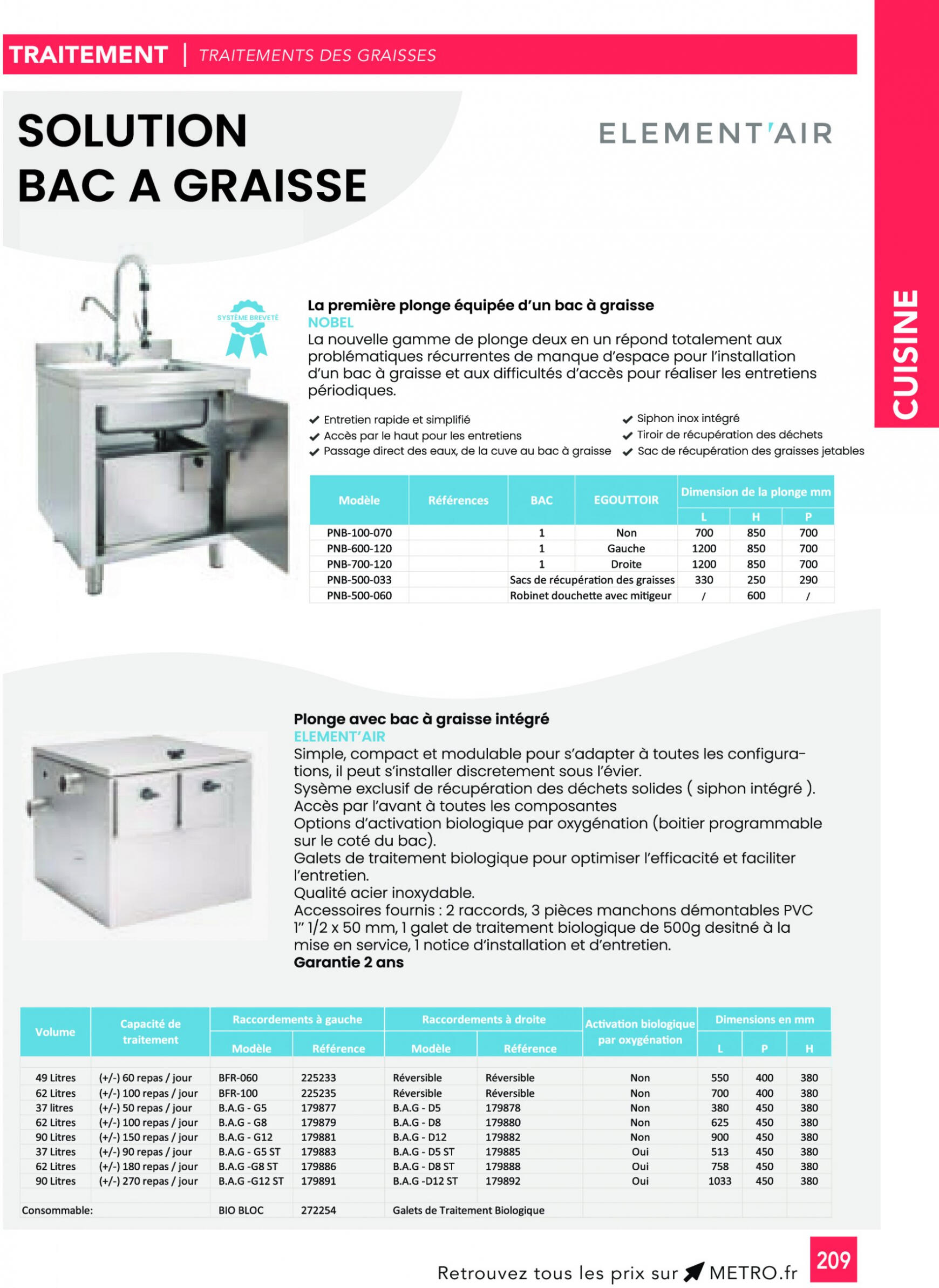 metro - Prospectus Metro - CHR Guide 2023-2024 actuel 01.01. - 31.12. - page: 209