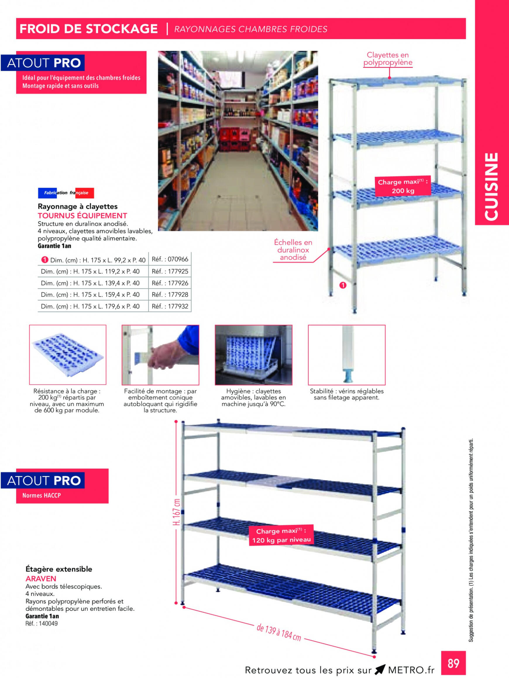 metro - Prospectus Metro - CHR Guide 2023-2024 actuel 01.01. - 31.12. - page: 89