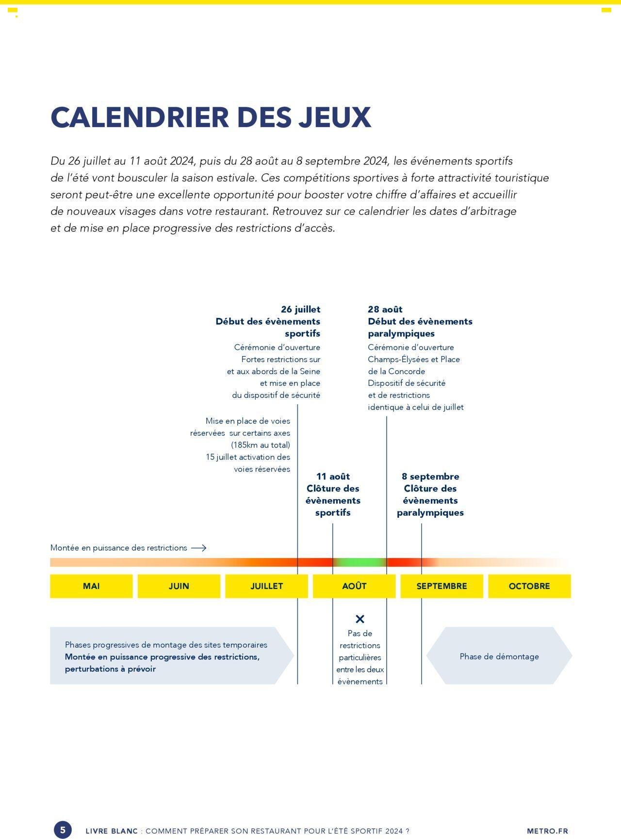 metro - METRO Guide Tout pour réussir l'été sportif 2024 à partir du 29/07/2024 - 31/12/2024 - page: 5