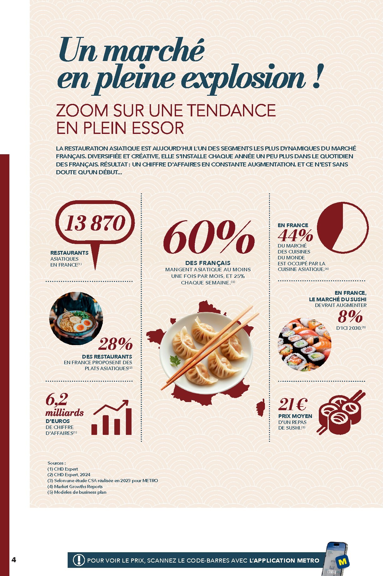 metro - Current Metro - #Restauration asiatique leaflet valid from du mercredi 08/04/2026 to de jeudi 31/12/2026 - page: 4