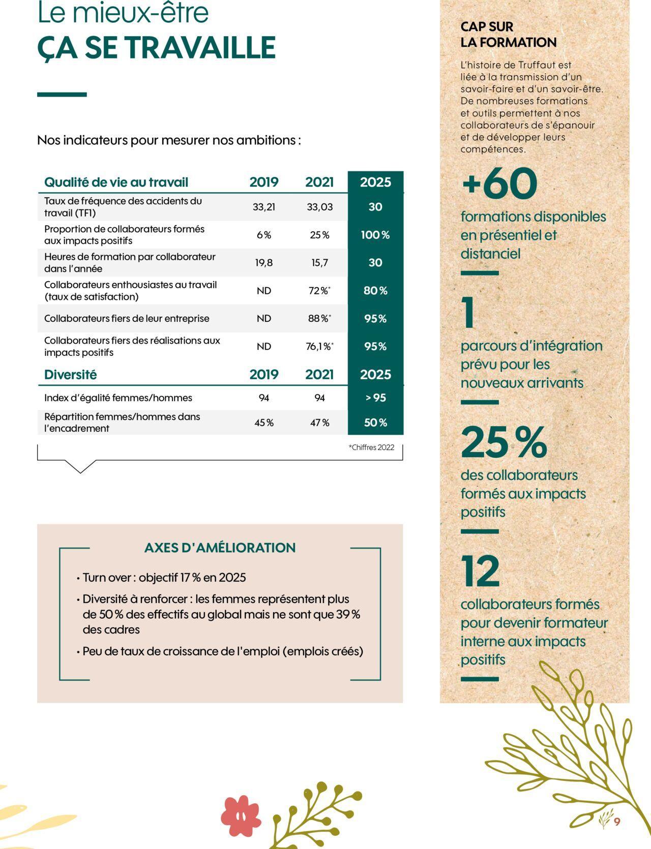 truffaut - Truffaut Le manifeste de nos impacts positifs à partir du 01/08/2023 - 31/12/2030 - page: 9