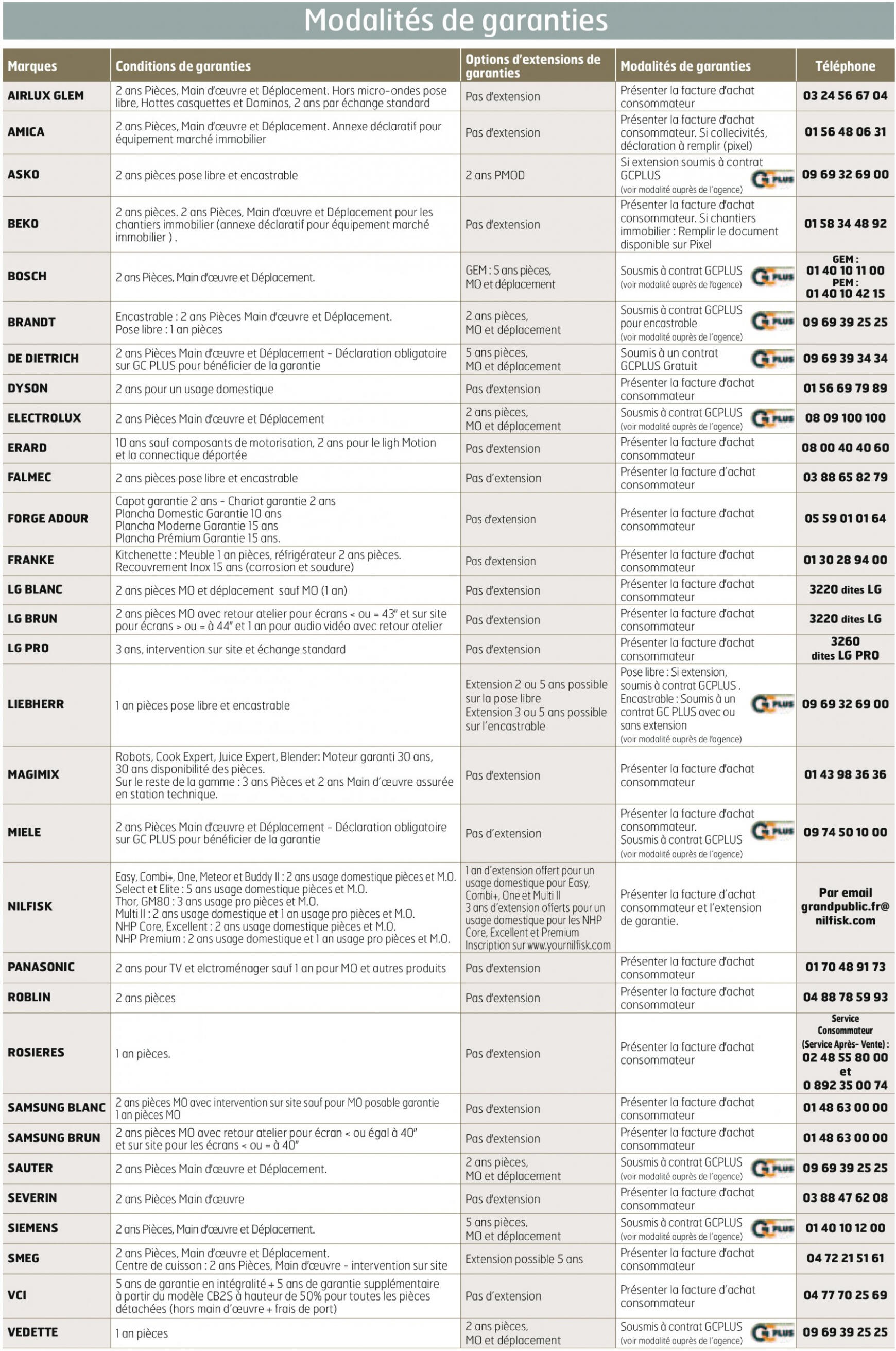 rexel - Rexel Électricité chauffage - page: 2