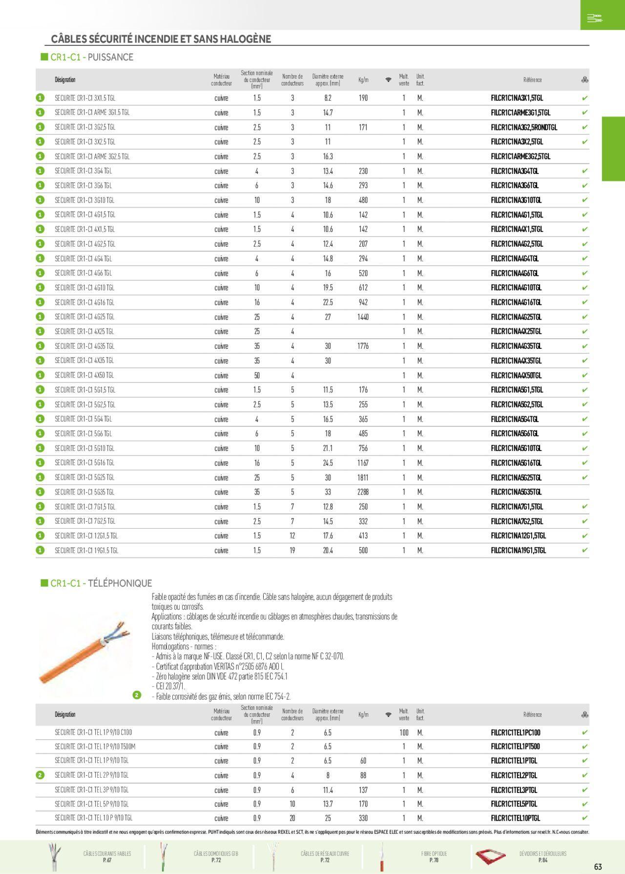 rexel - Rexel Fils & Câbles à partir du 01/12/2023 - 31/12/2024 - page: 23