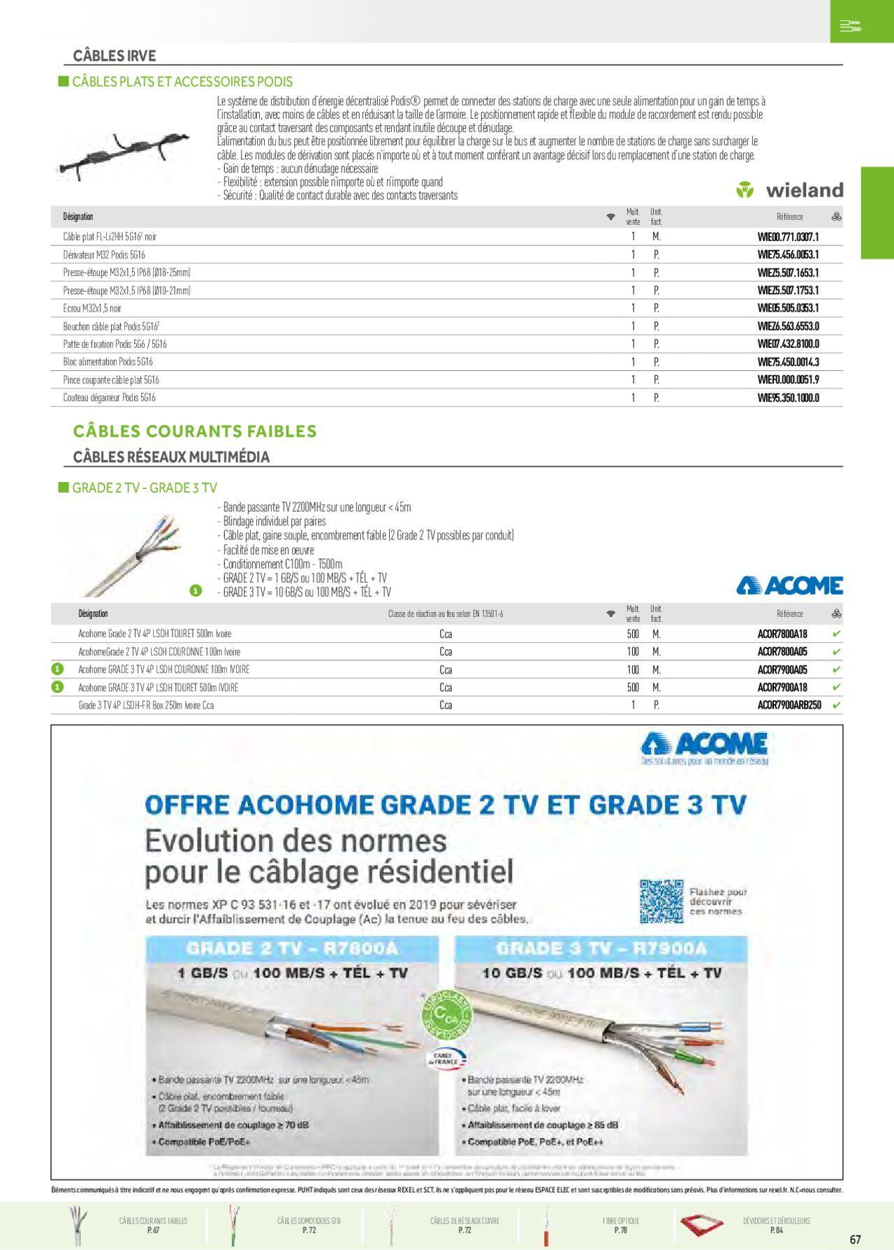 rexel - Rexel Fils & Câbles à partir du 01/12/2023 - 31/12/2024 - page: 27