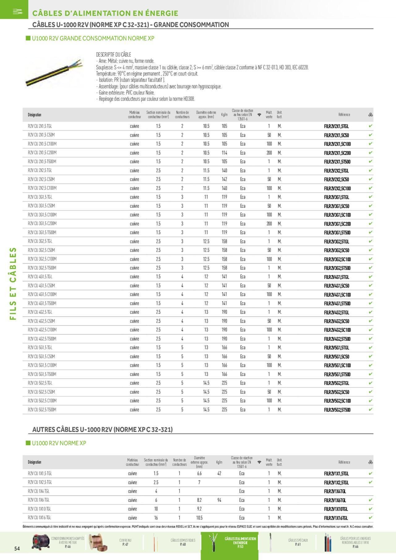 rexel - Rexel Fils & Câbles à partir du 01/12/2023 - 31/12/2024 - page: 14