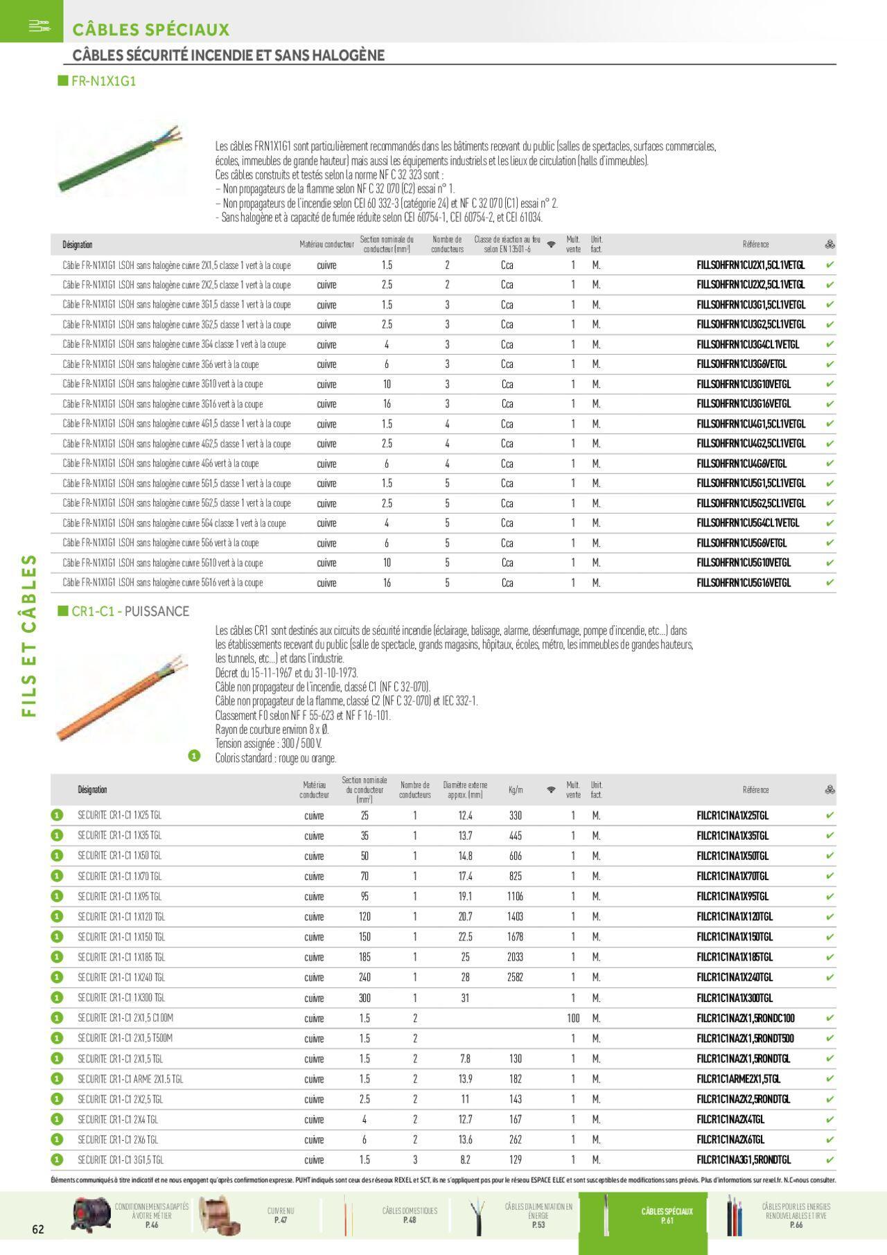 rexel - Rexel Fils & Câbles à partir du 01/12/2023 - 31/12/2024 - page: 22