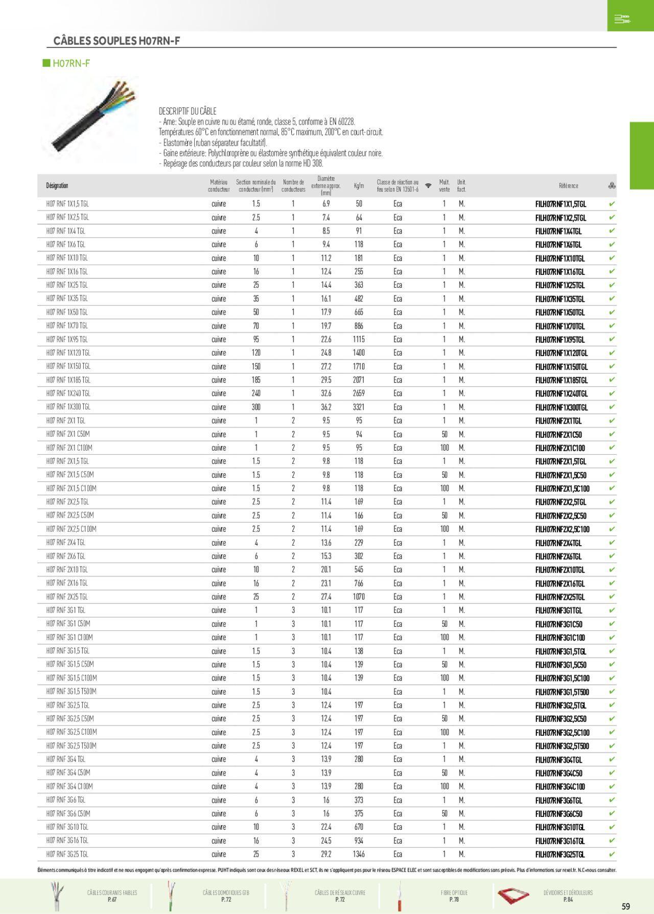 rexel - Rexel Fils & Câbles à partir du 01/12/2023 - 31/12/2024 - page: 19