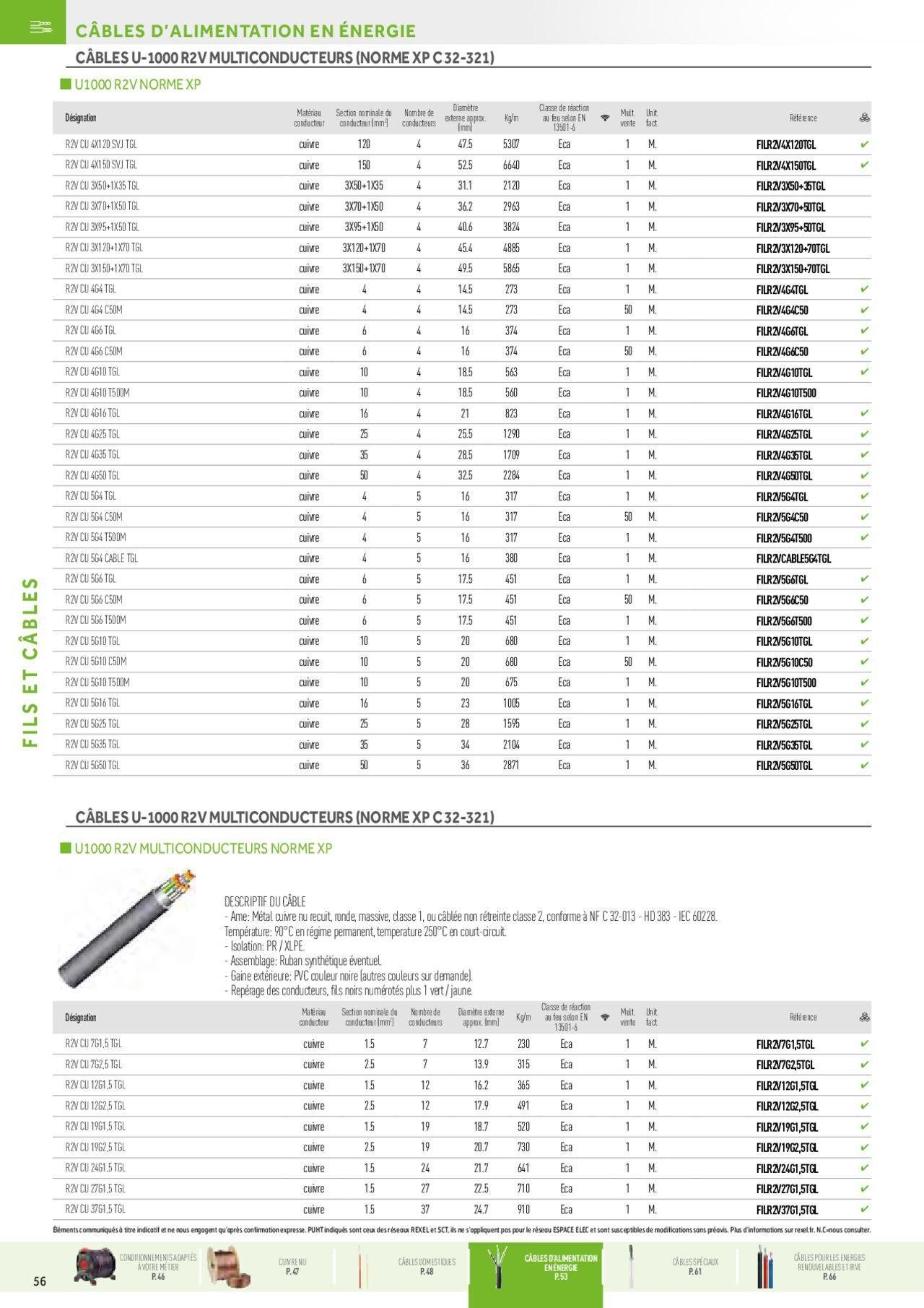 rexel - Rexel Fils & Câbles à partir du 01/12/2023 - 31/12/2024 - page: 16