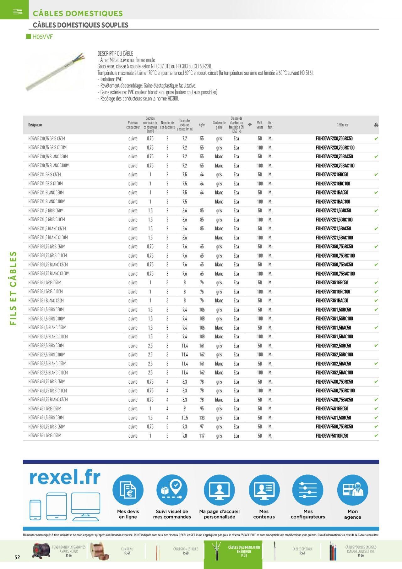 rexel - Rexel Fils & Câbles à partir du 01/12/2023 - 31/12/2024 - page: 12