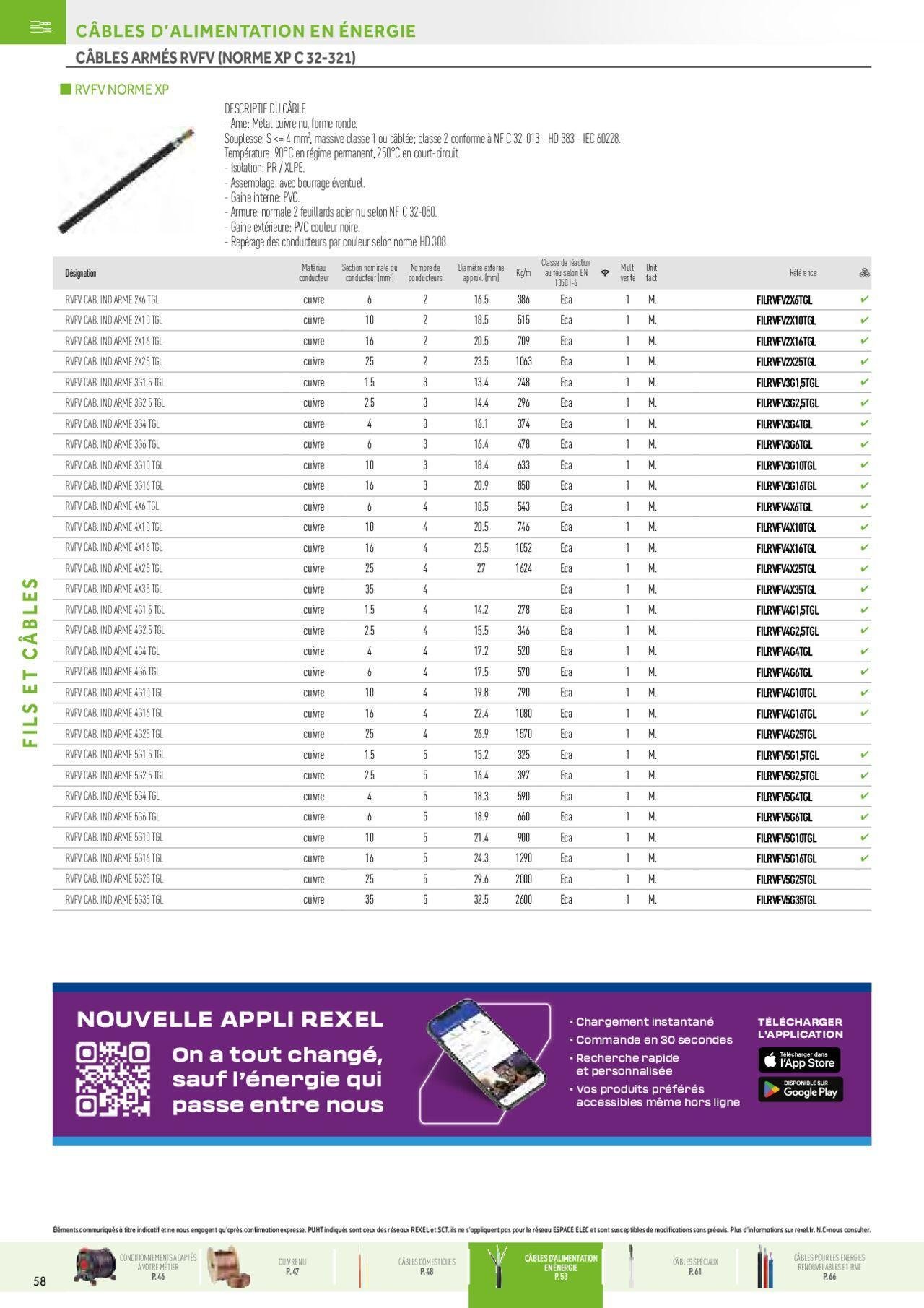 rexel - Rexel Fils & Câbles à partir du 01/12/2023 - 31/12/2024 - page: 18