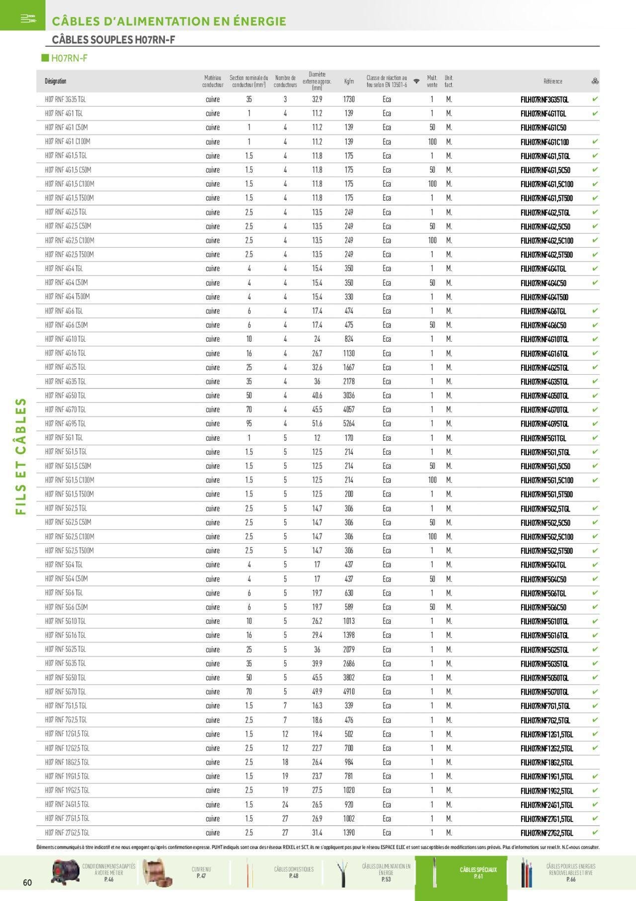 rexel - Rexel Fils & Câbles à partir du 01/12/2023 - 31/12/2024 - page: 20