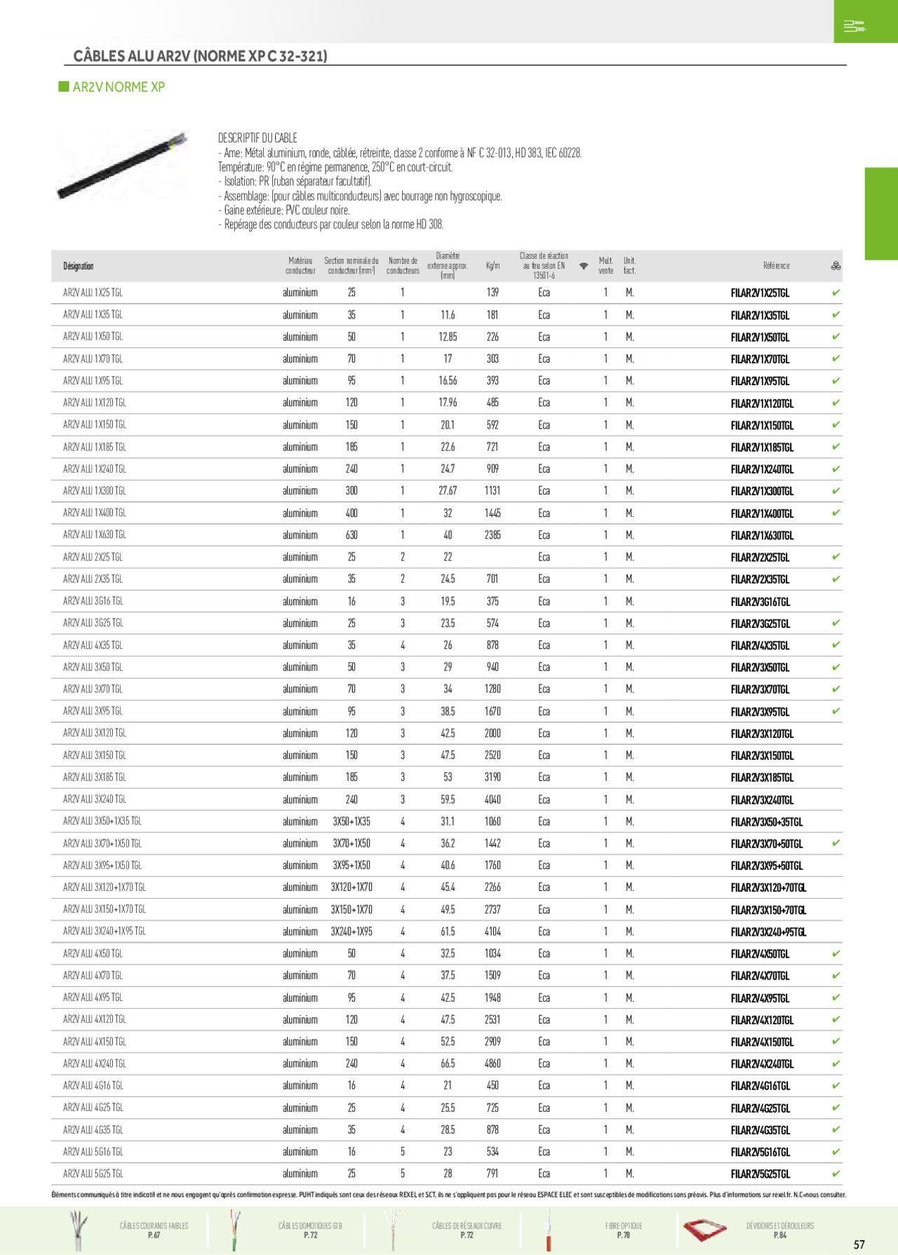 rexel - Rexel Fils & Câbles à partir du 01/12/2023 - 31/12/2024 - page: 17