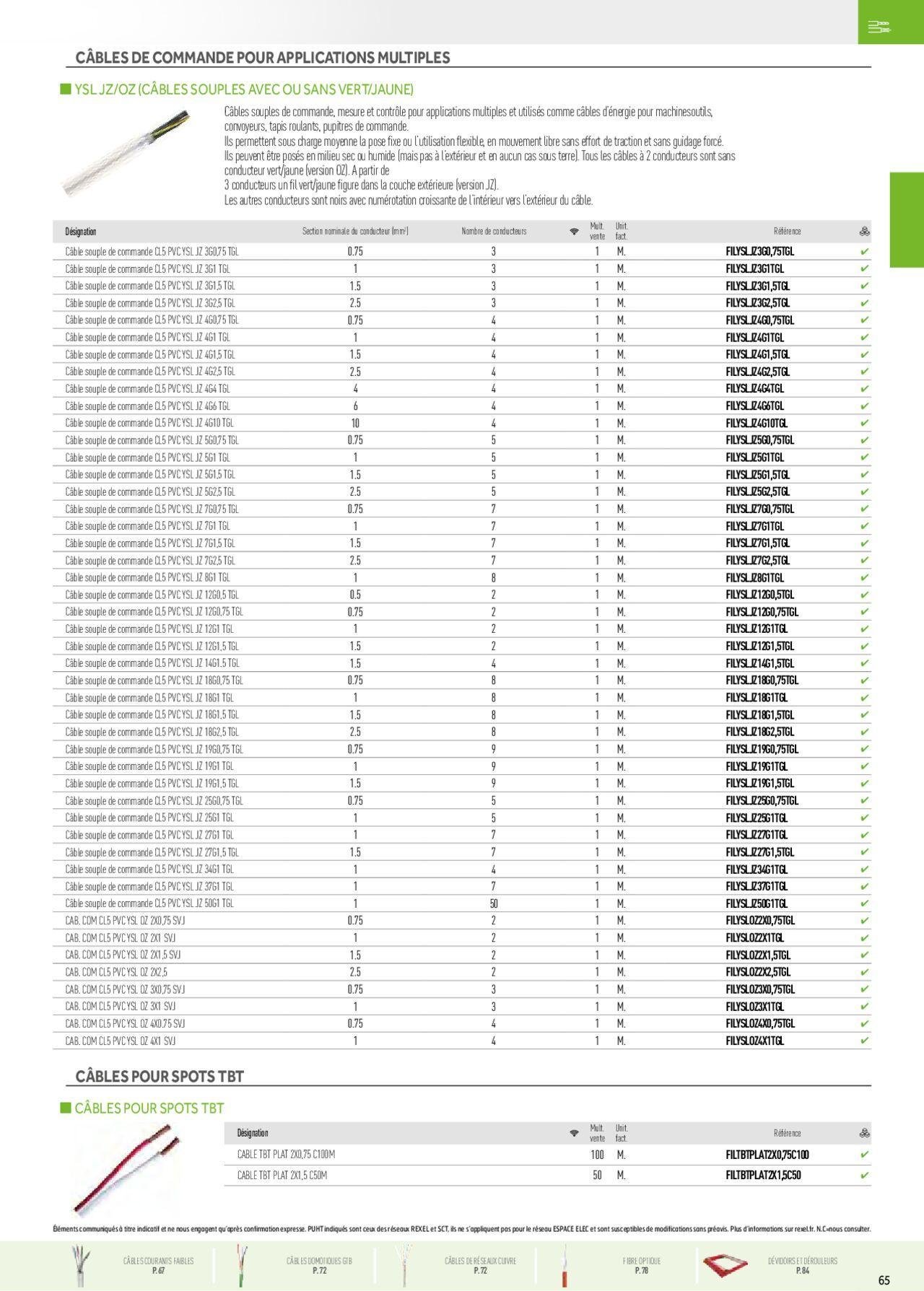 rexel - Rexel Fils & Câbles à partir du 01/12/2023 - 31/12/2024 - page: 25