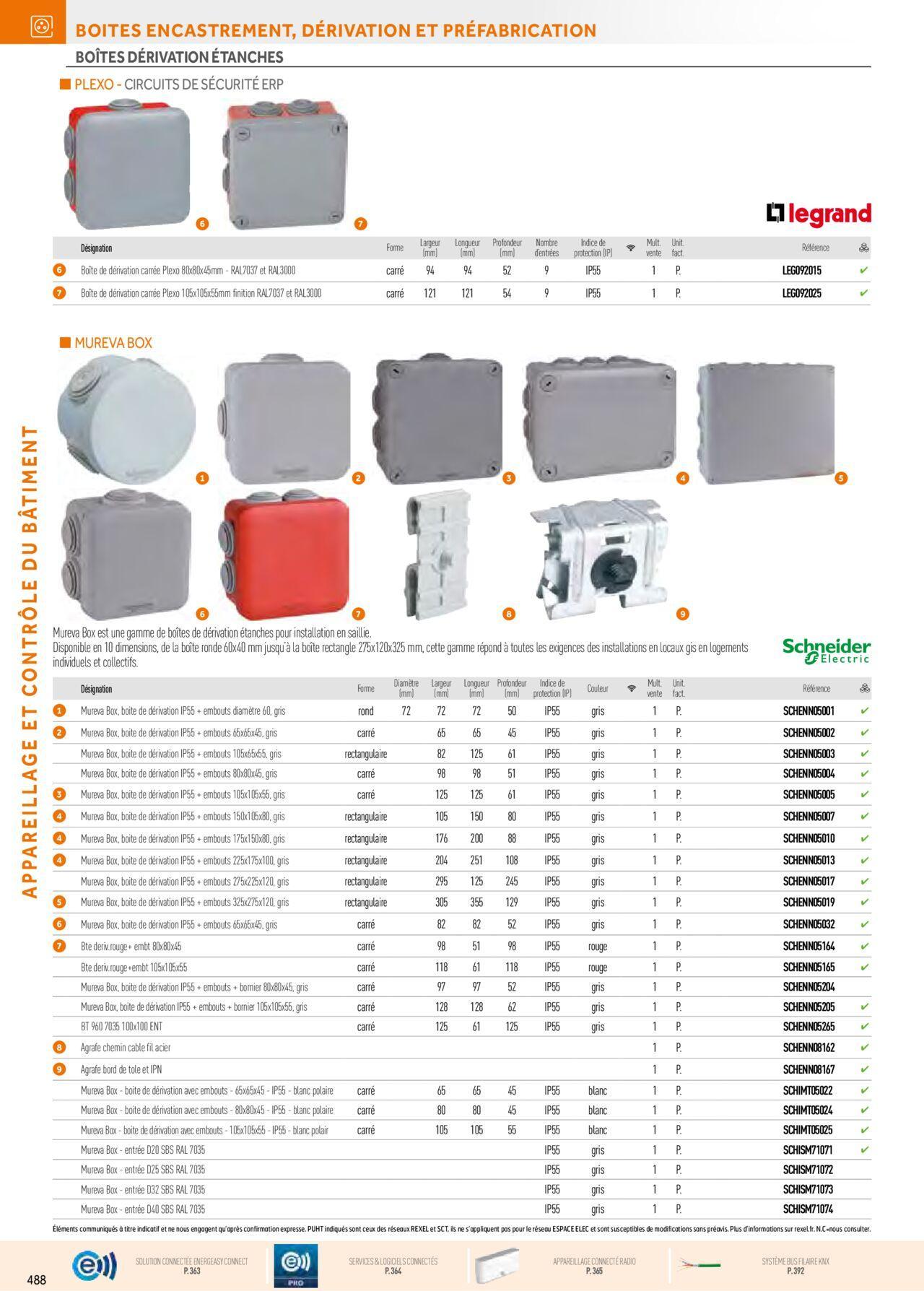 rexel - Rexel Appareillage et Contrôle du Bâtiment à partir du 01/12/2023 - 31/12/2024 - page: 128