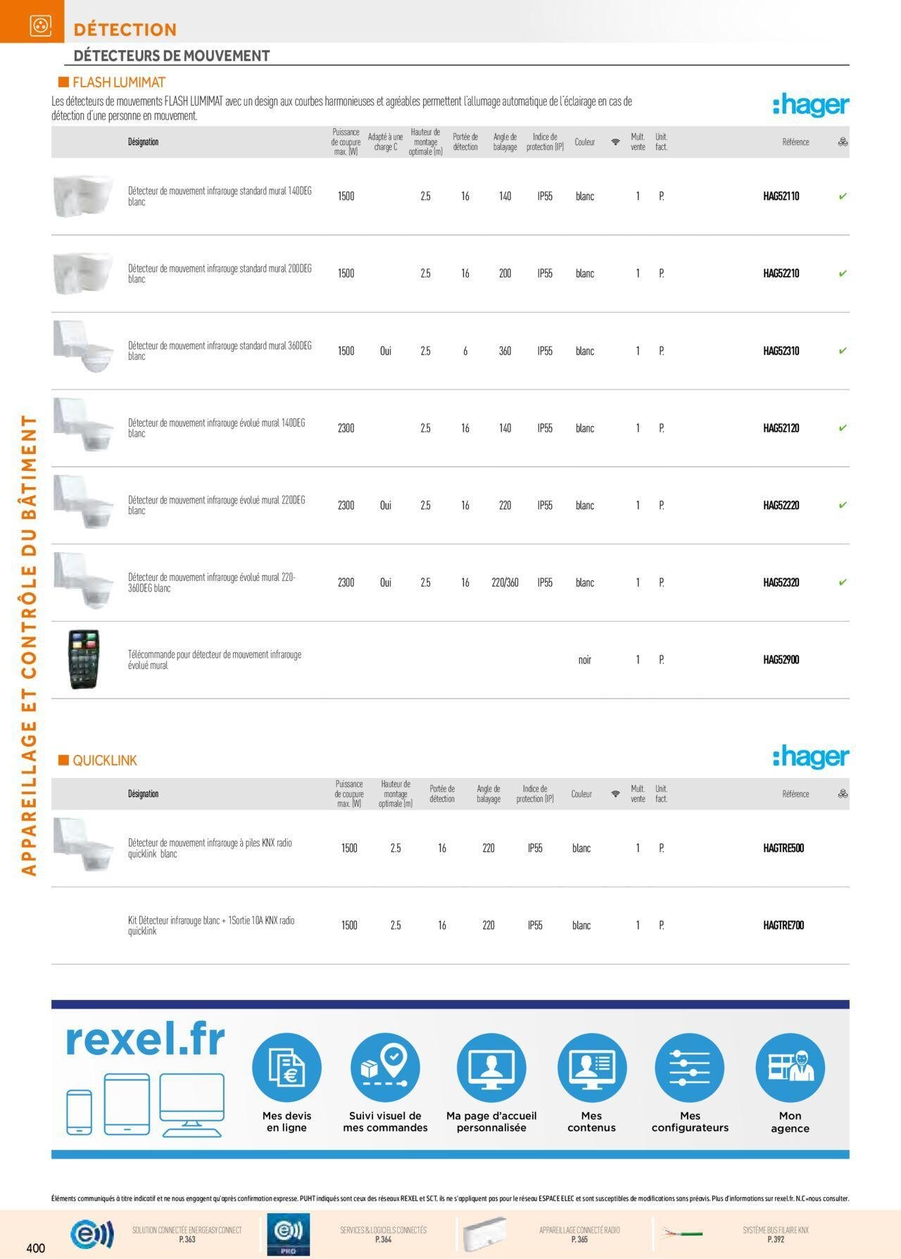 rexel - Rexel Appareillage et Contrôle du Bâtiment à partir du 01/12/2023 - 31/12/2024 - page: 40