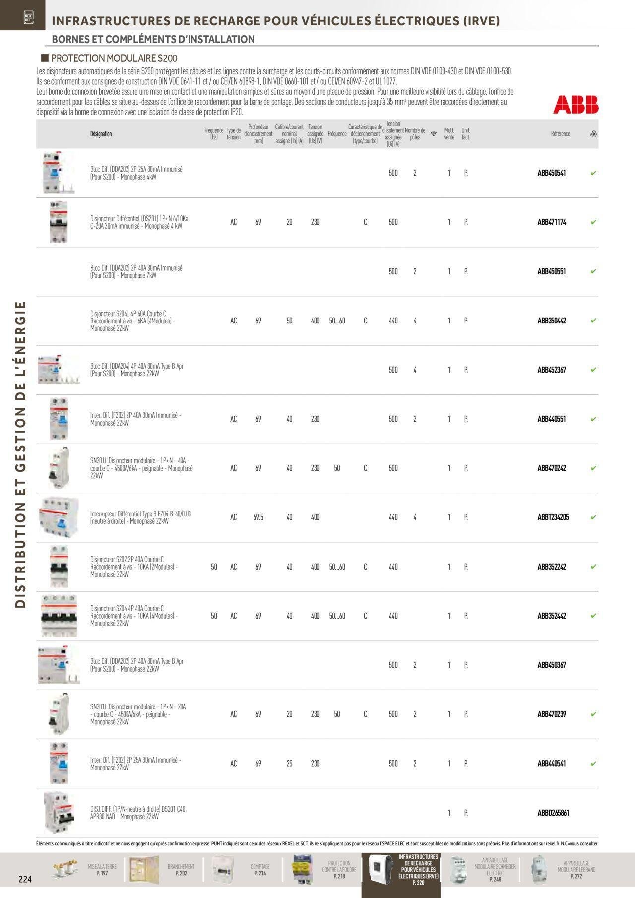 rexel - Rexel Distribution et Gestion de l'Energie à partir du 01/12/2023 - 31/12/2024 - page: 30